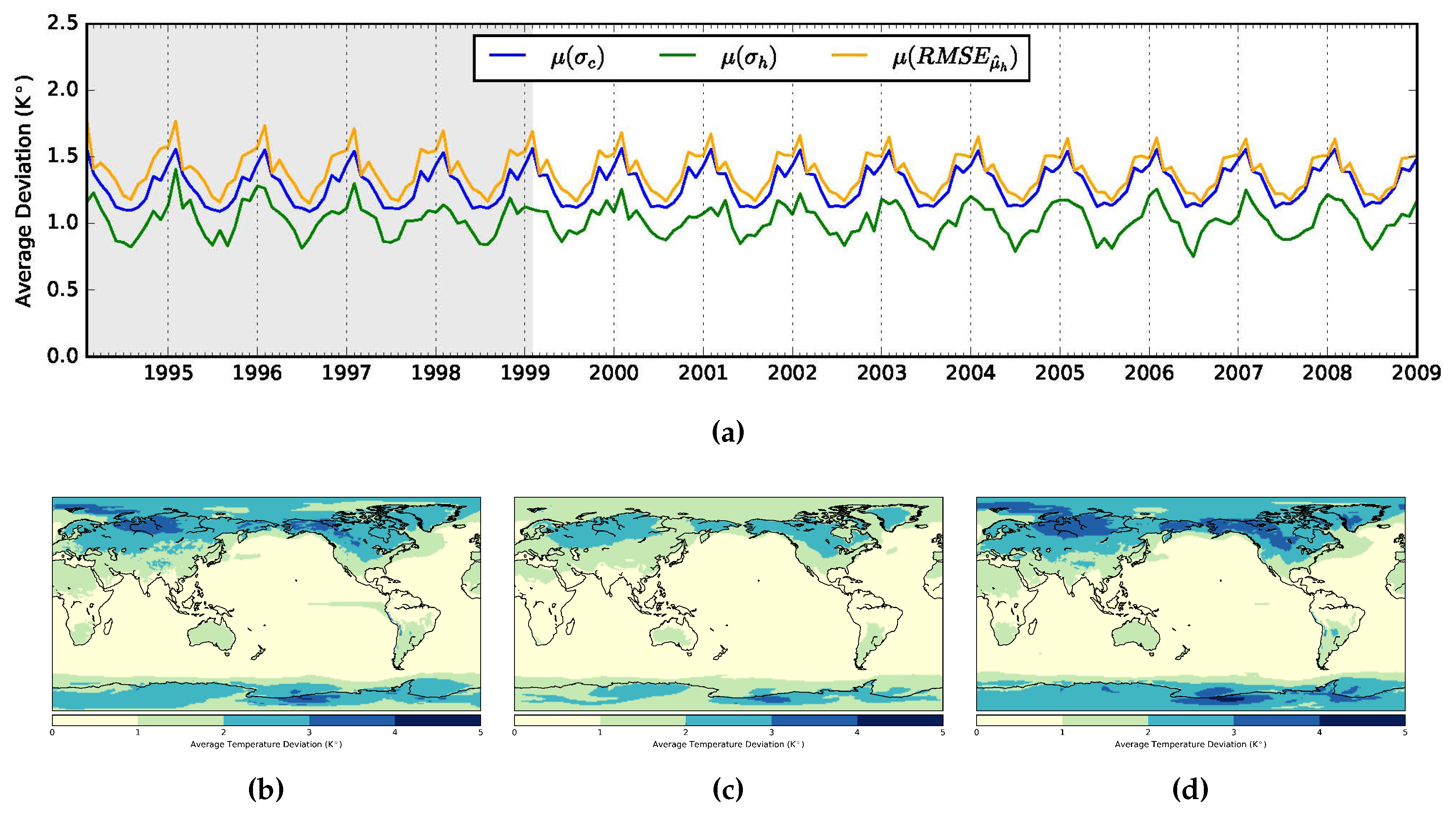 Climate 04 00019 g002