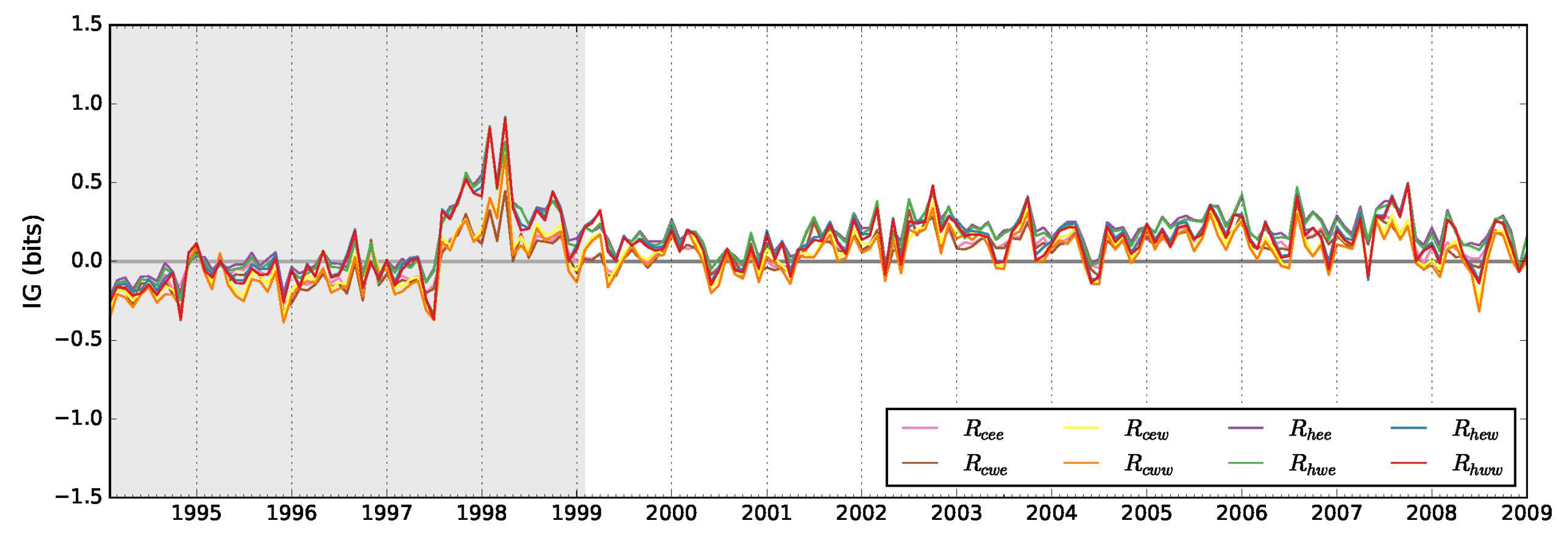 Climate 04 00019 g005