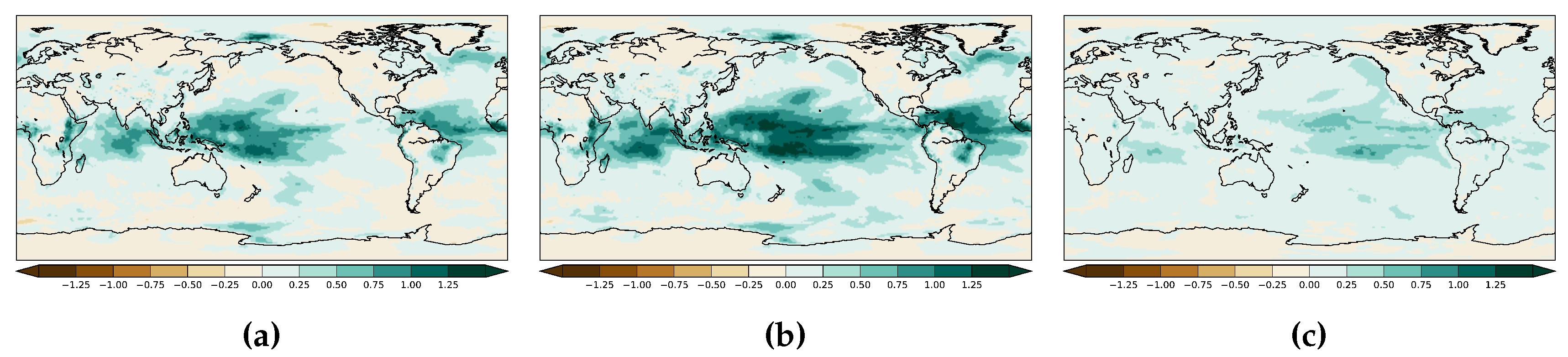 Climate 04 00019 g006