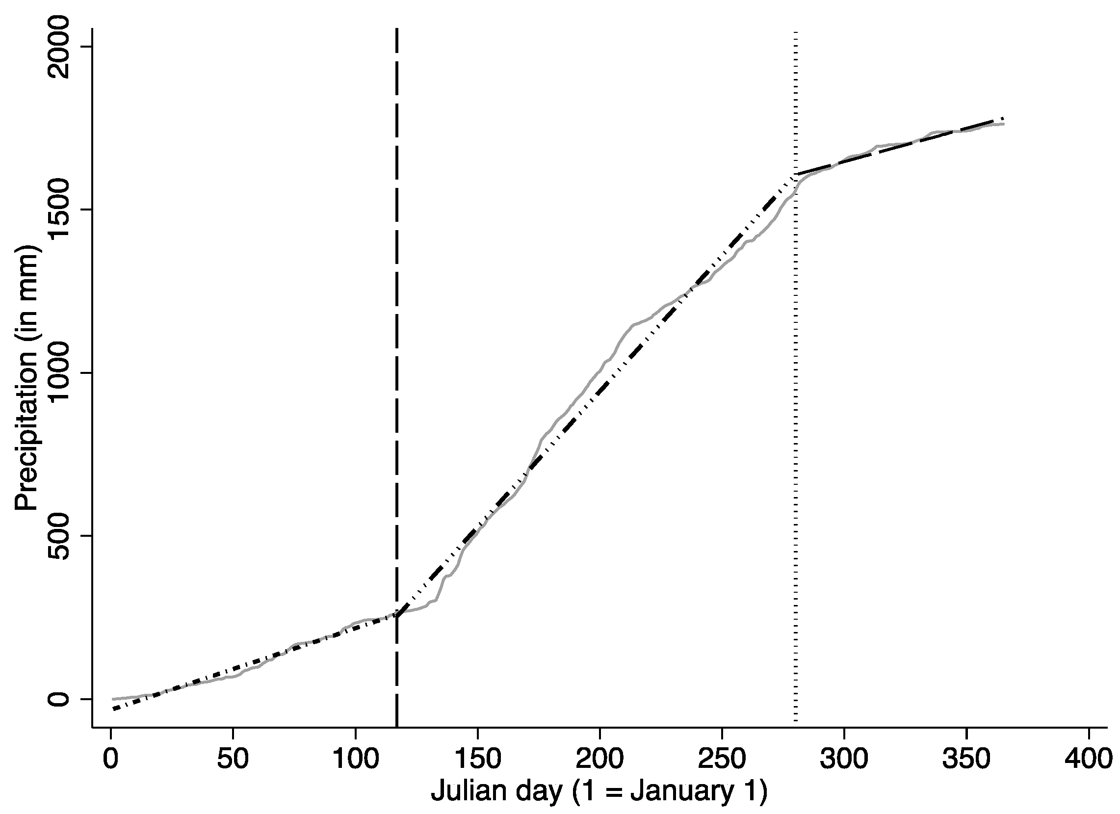 Climate 04 00020 g001 1024