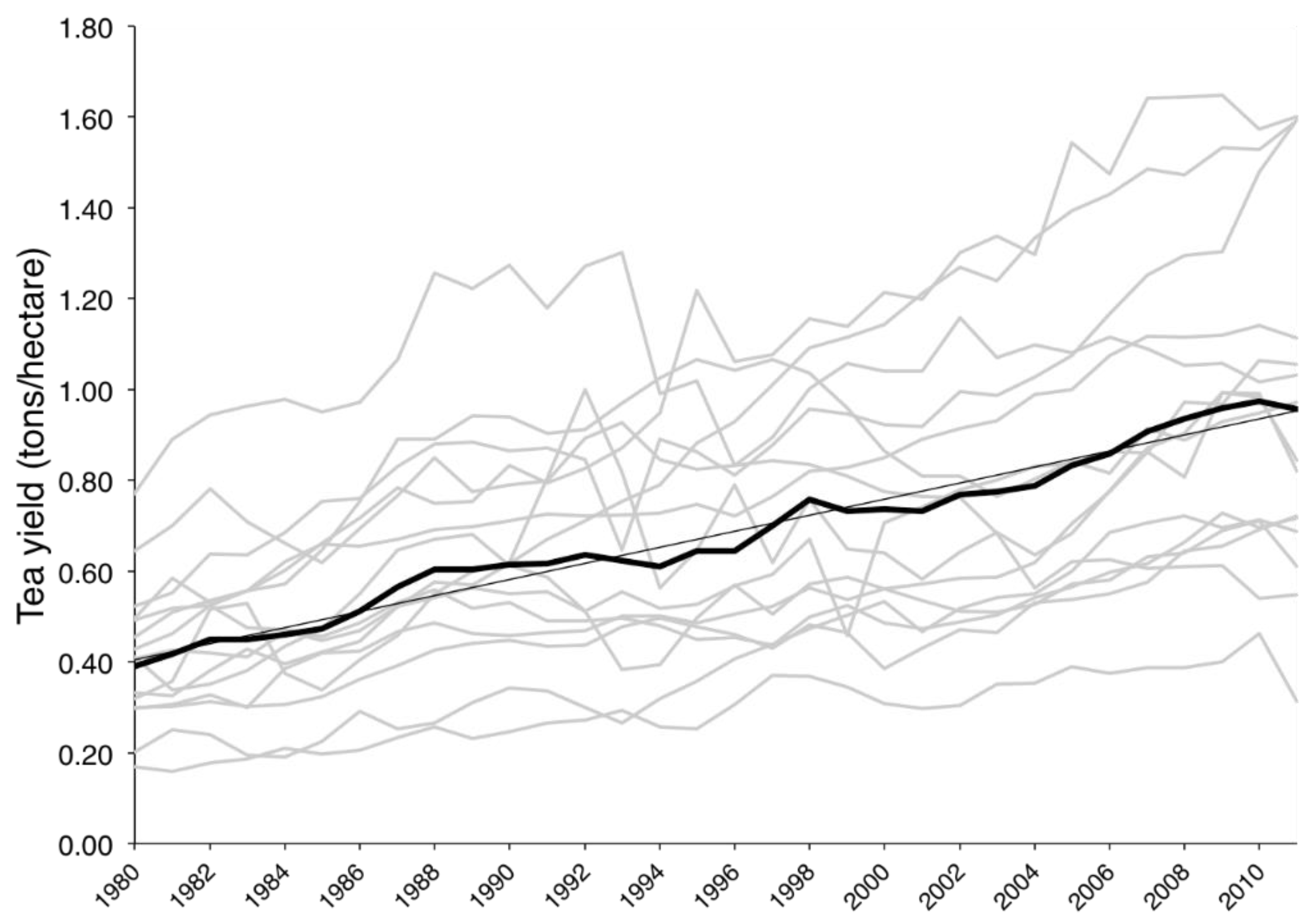Climate 04 00020 g003 1024