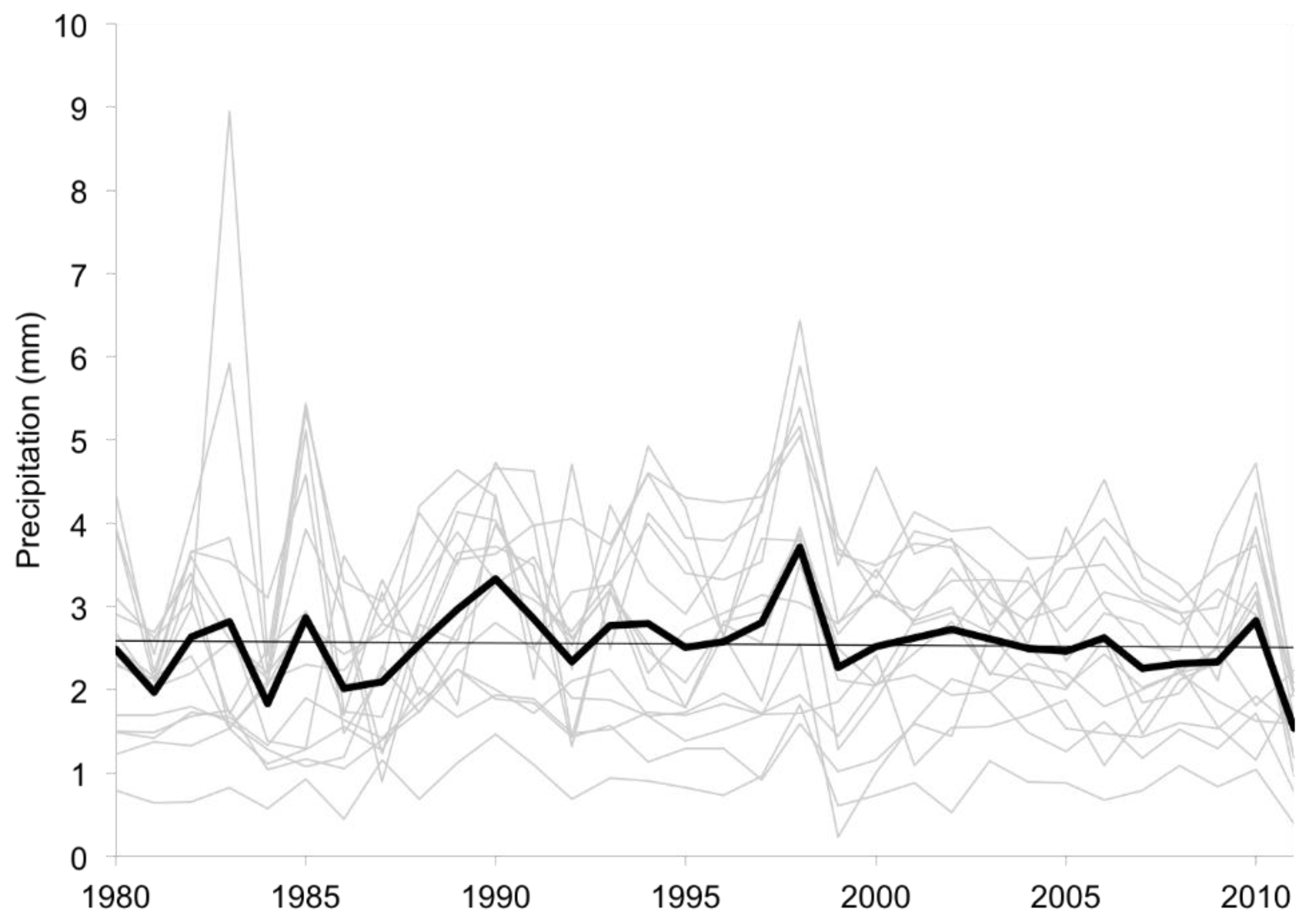 Climate 04 00020 g004 1024