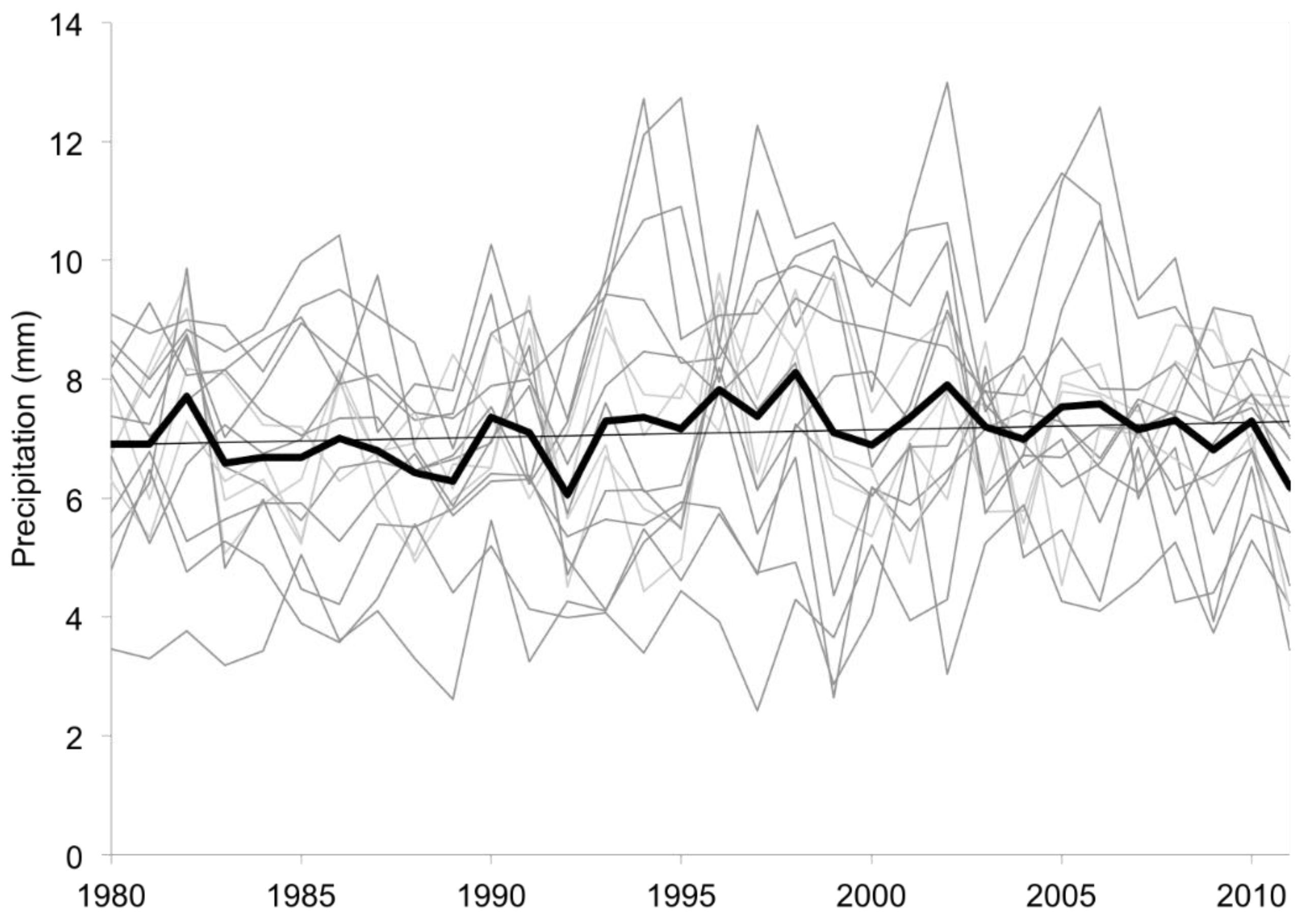 Climate 04 00020 g005 1024