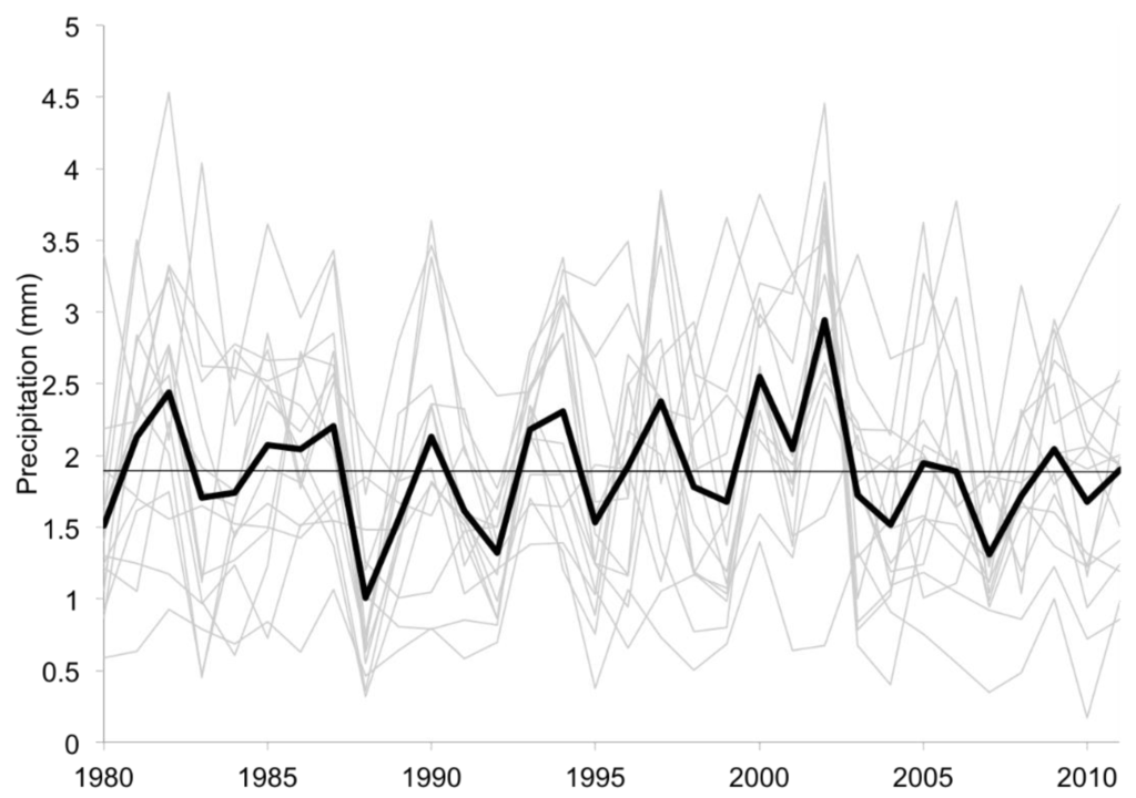 Climate 04 00020 g006 1024