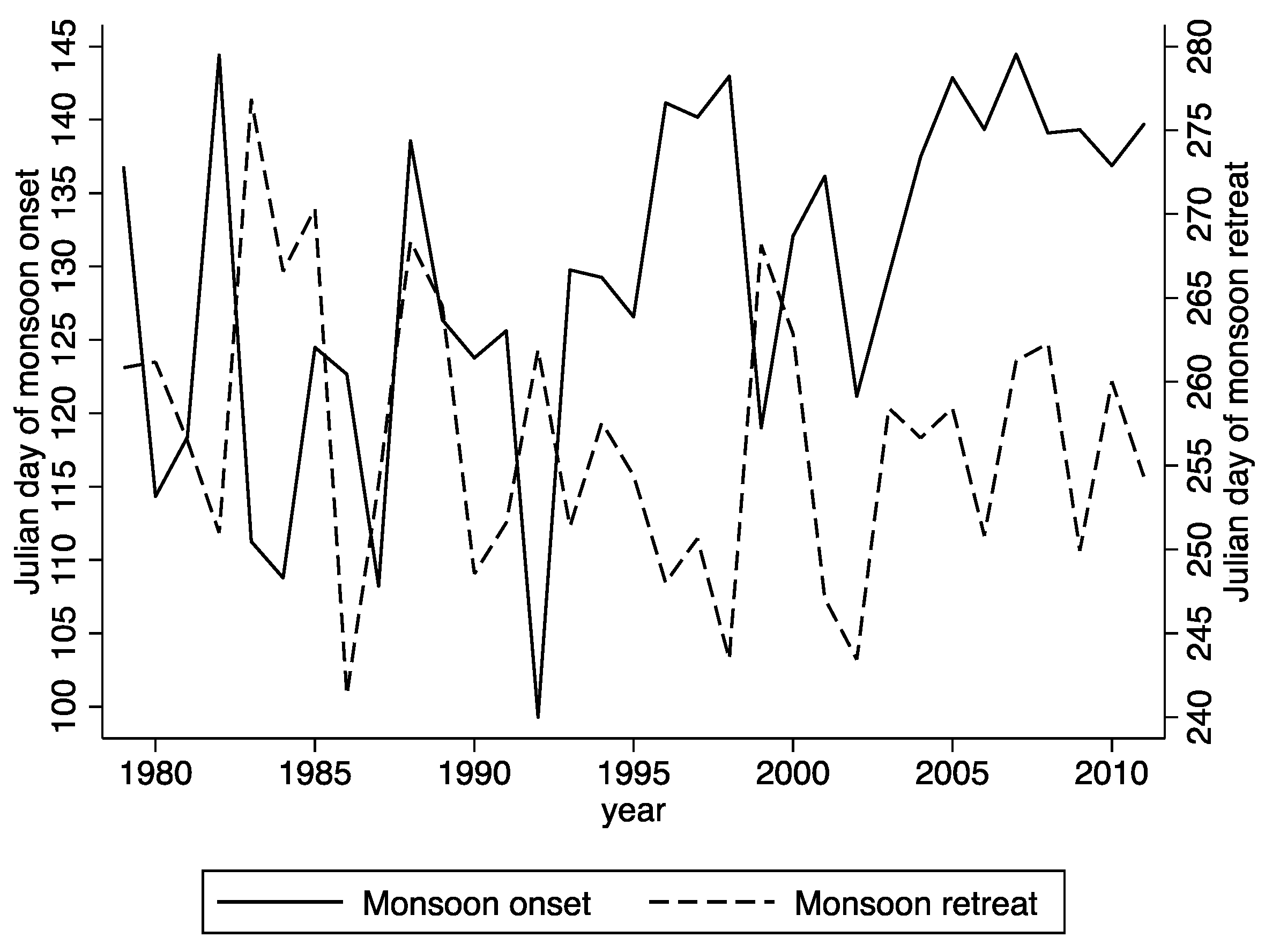 Climate 04 00020 g007 1024
