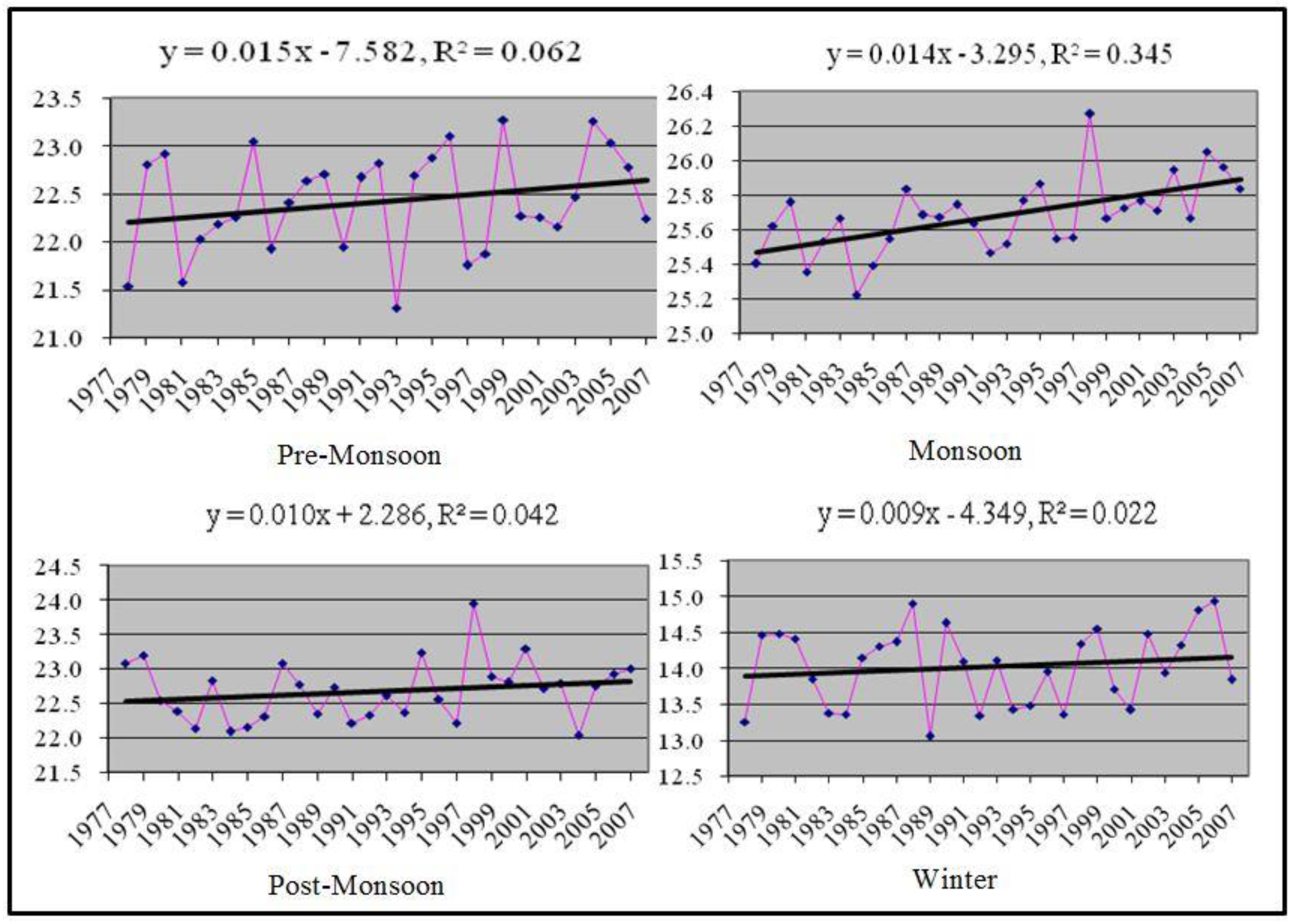 Climate 04 00021 g004