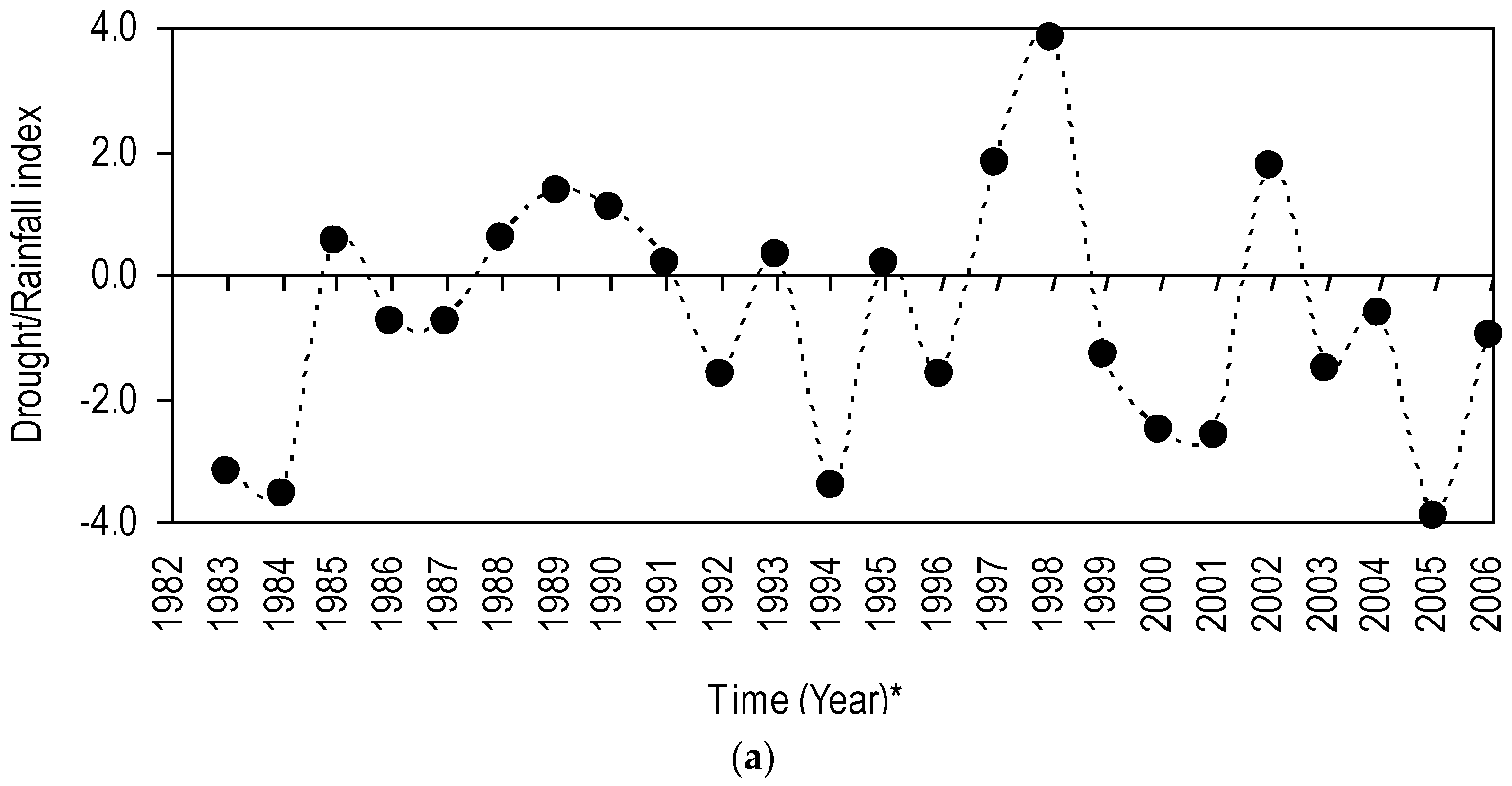 Climate 04 00022 g002a 1024