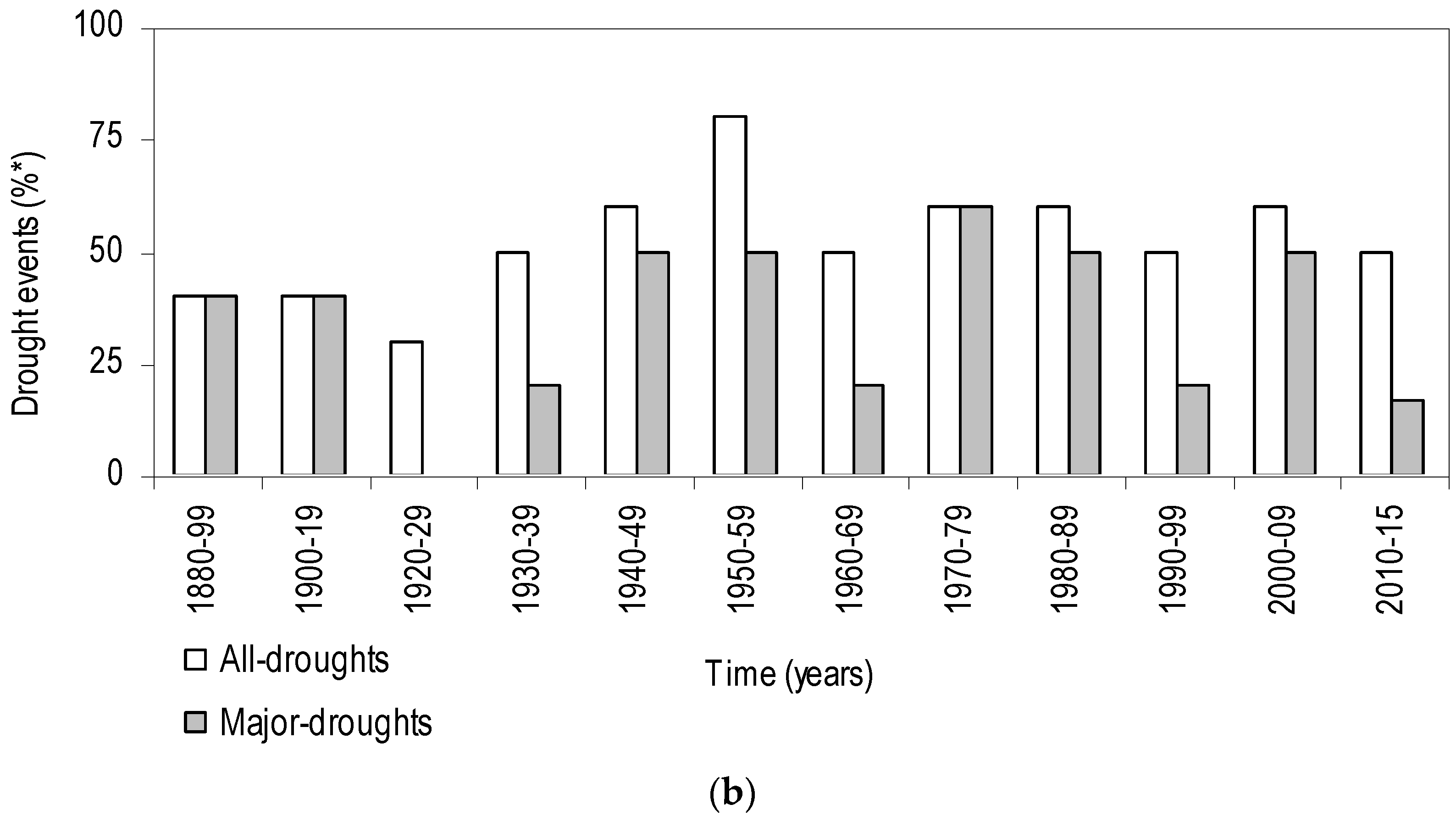 Climate 04 00022 g002b 1024