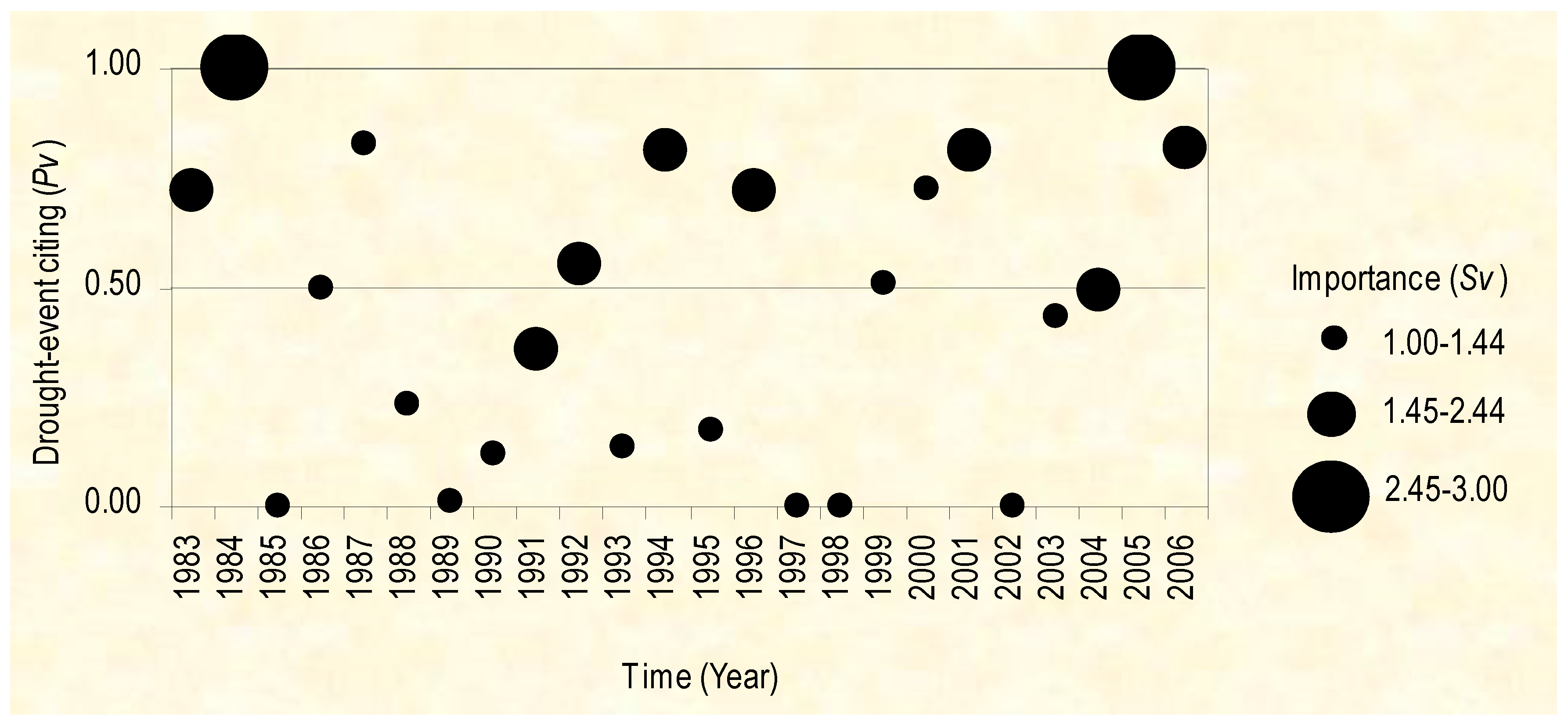 Climate 04 00022 g004 1024