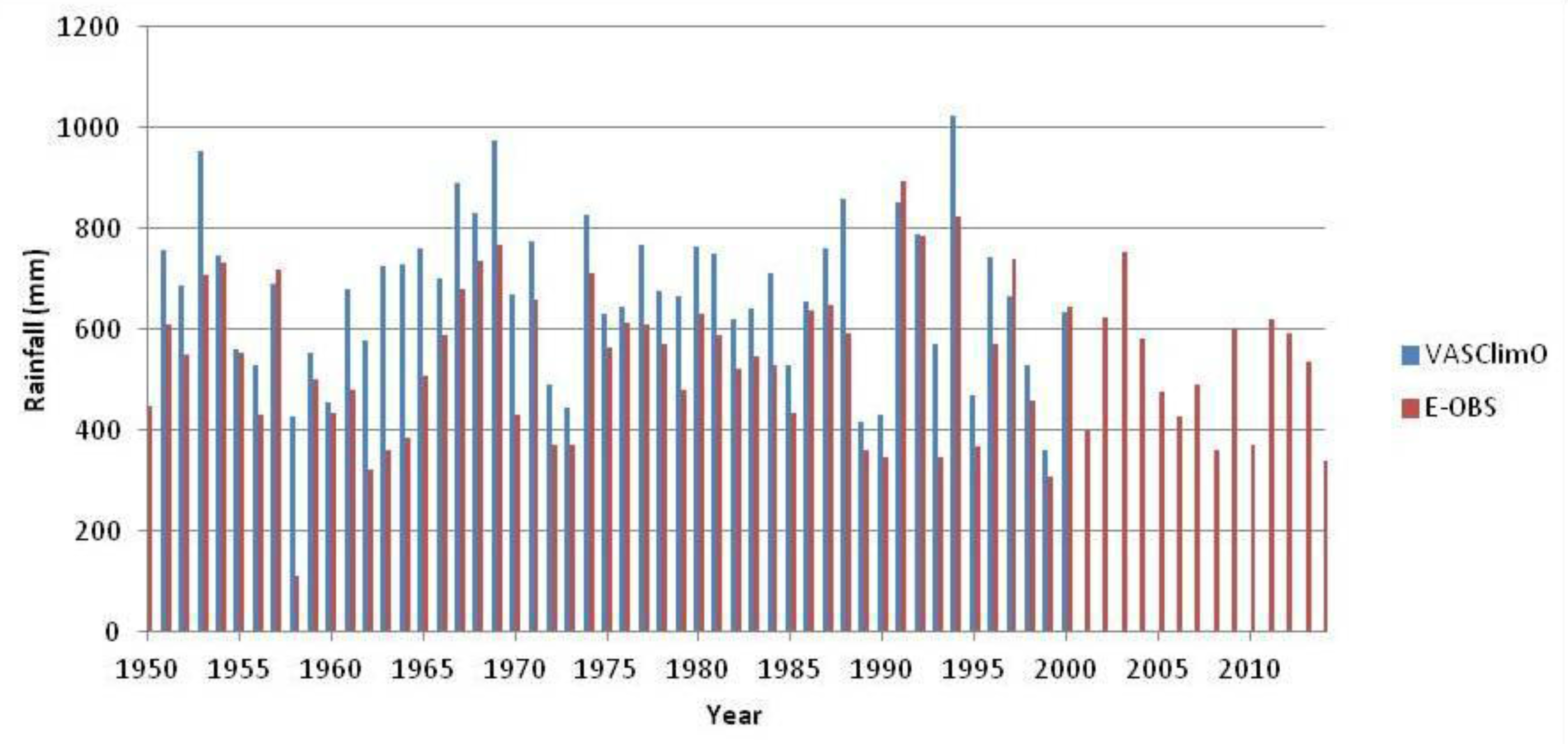 Climate 04 00027 g002 1024