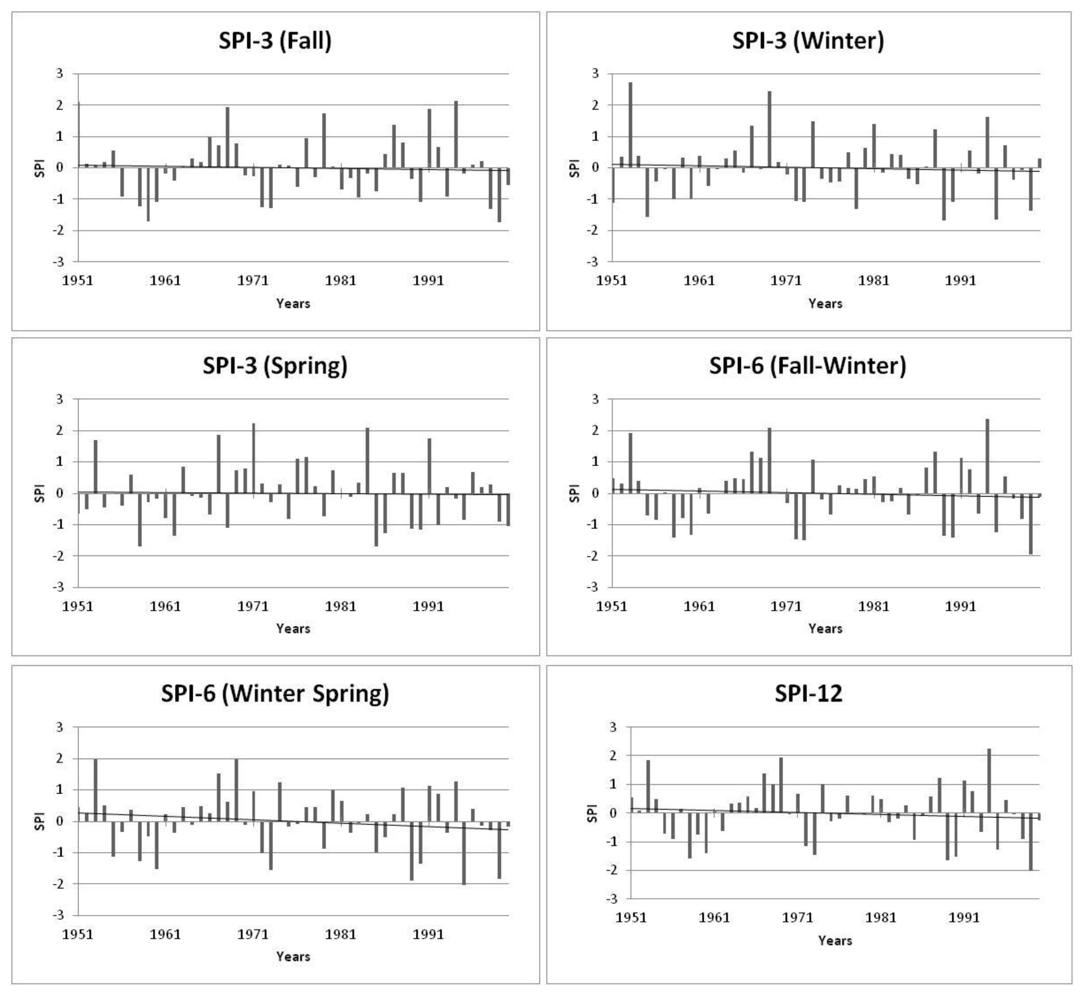 Climate 04 00027 g005 1024