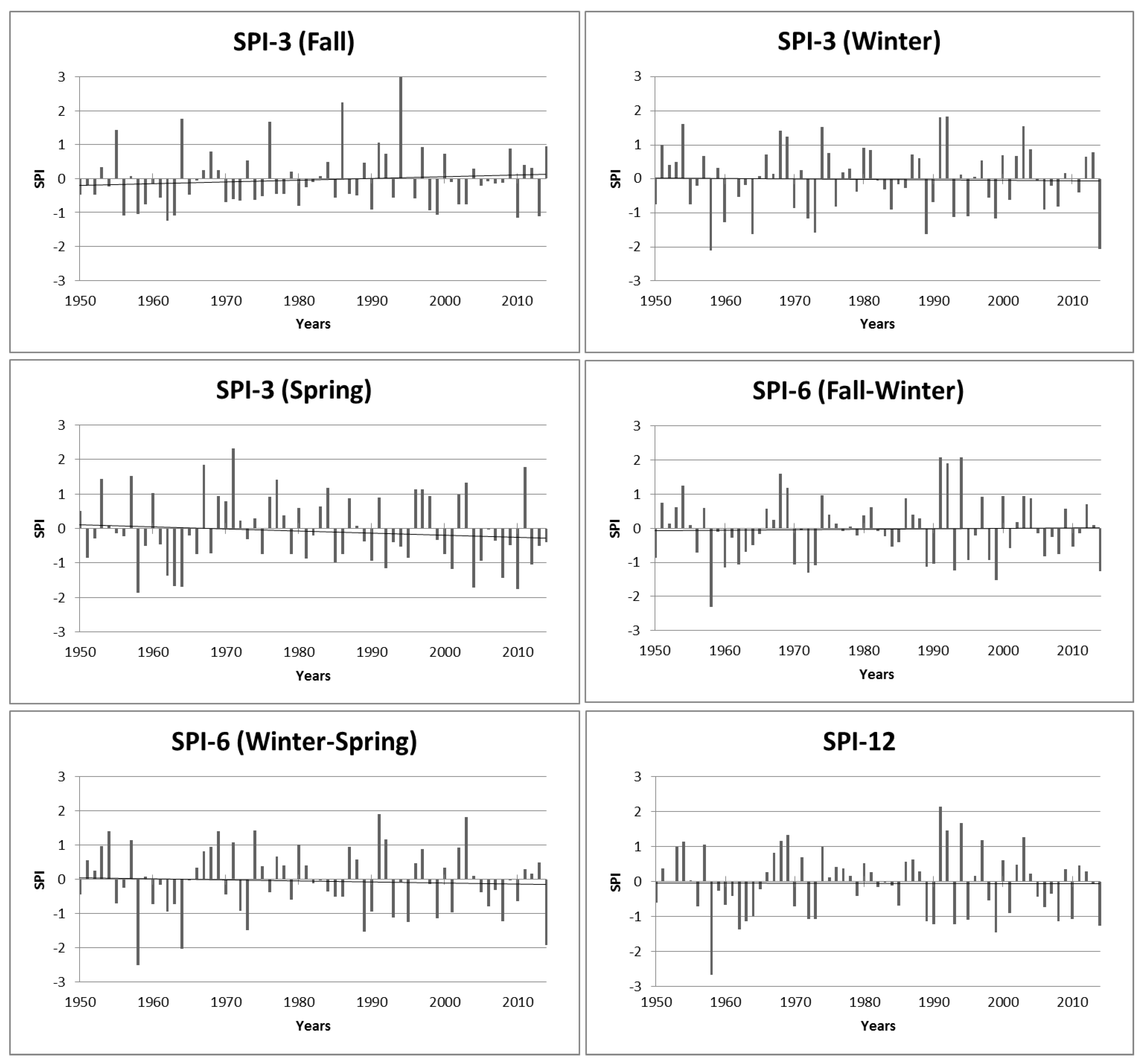 Climate 04 00027 g006 1024
