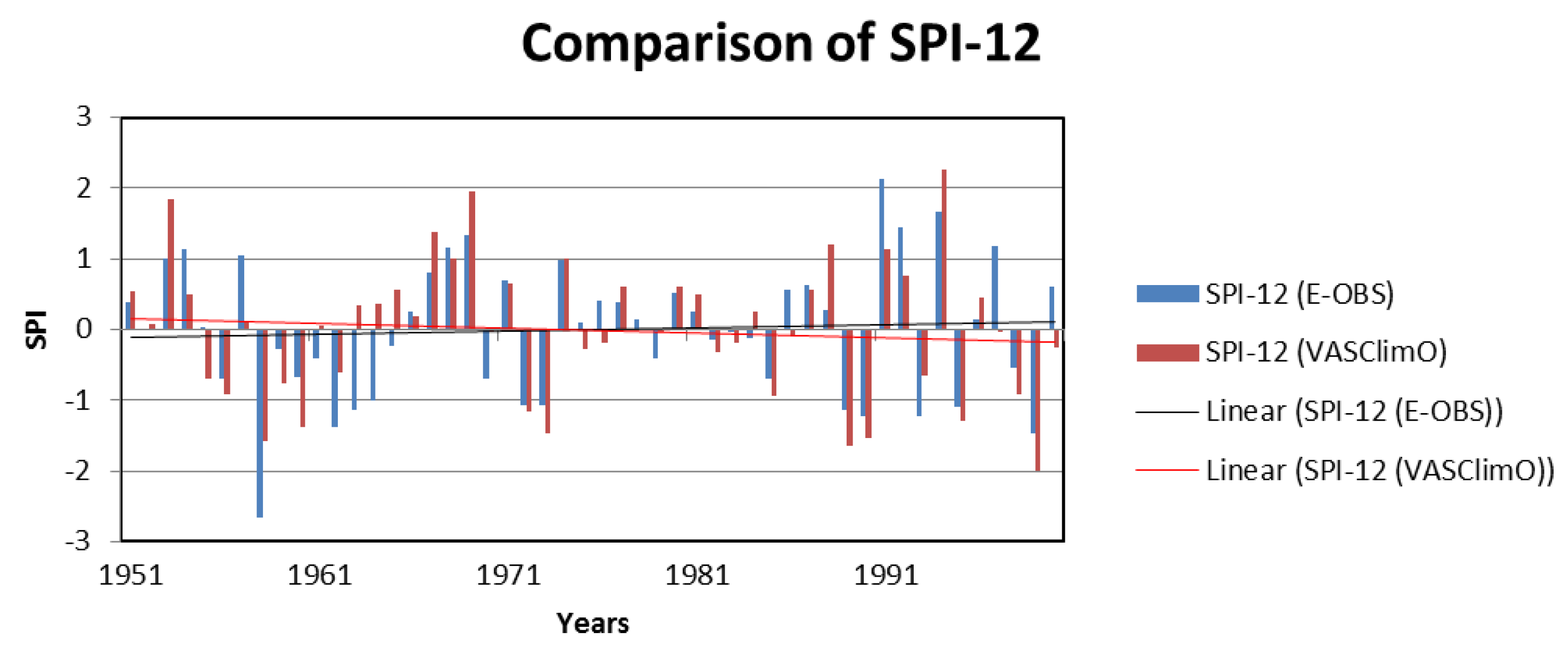 Climate 04 00027 g007 1024