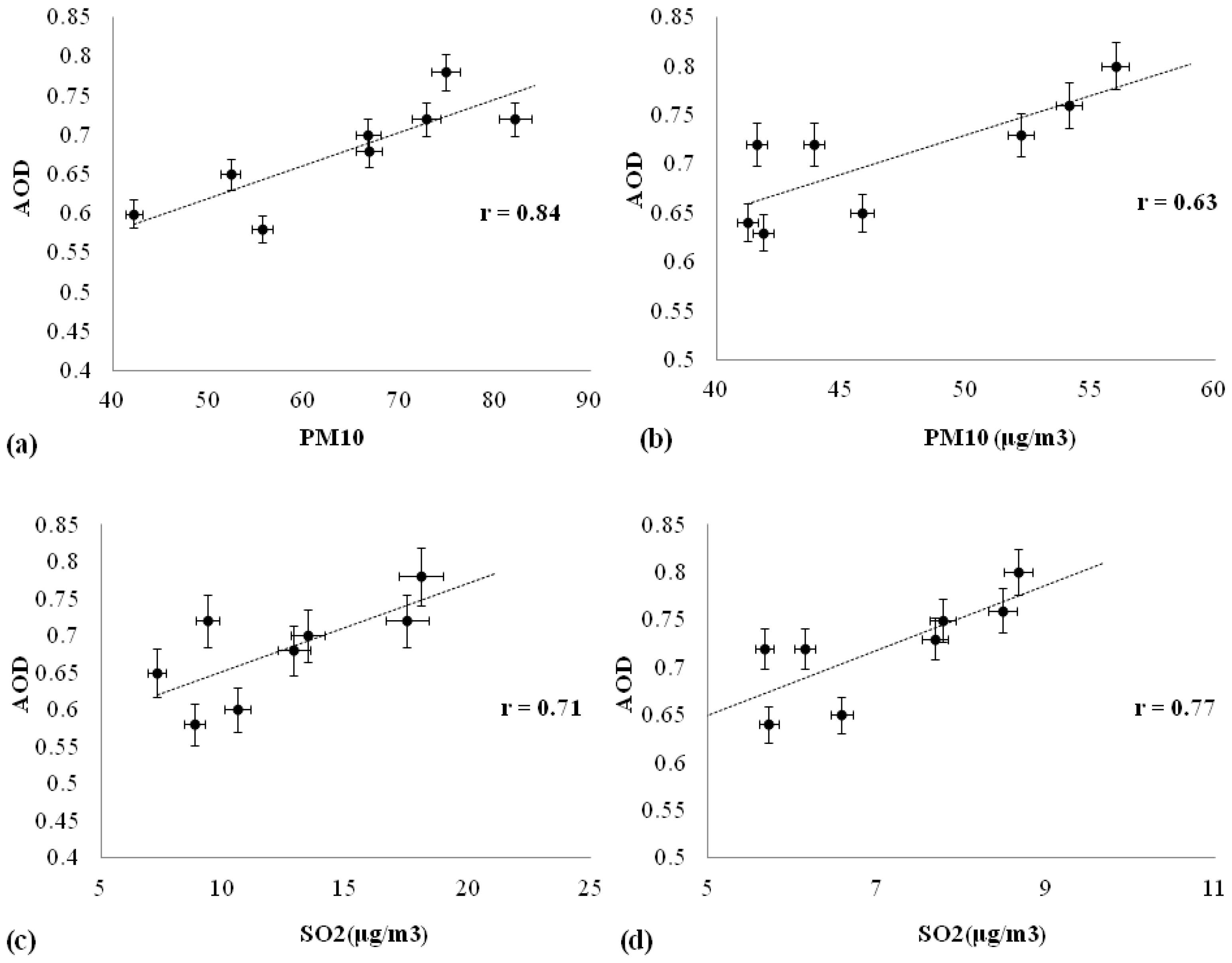 Climate 04 00028 g003 1024
