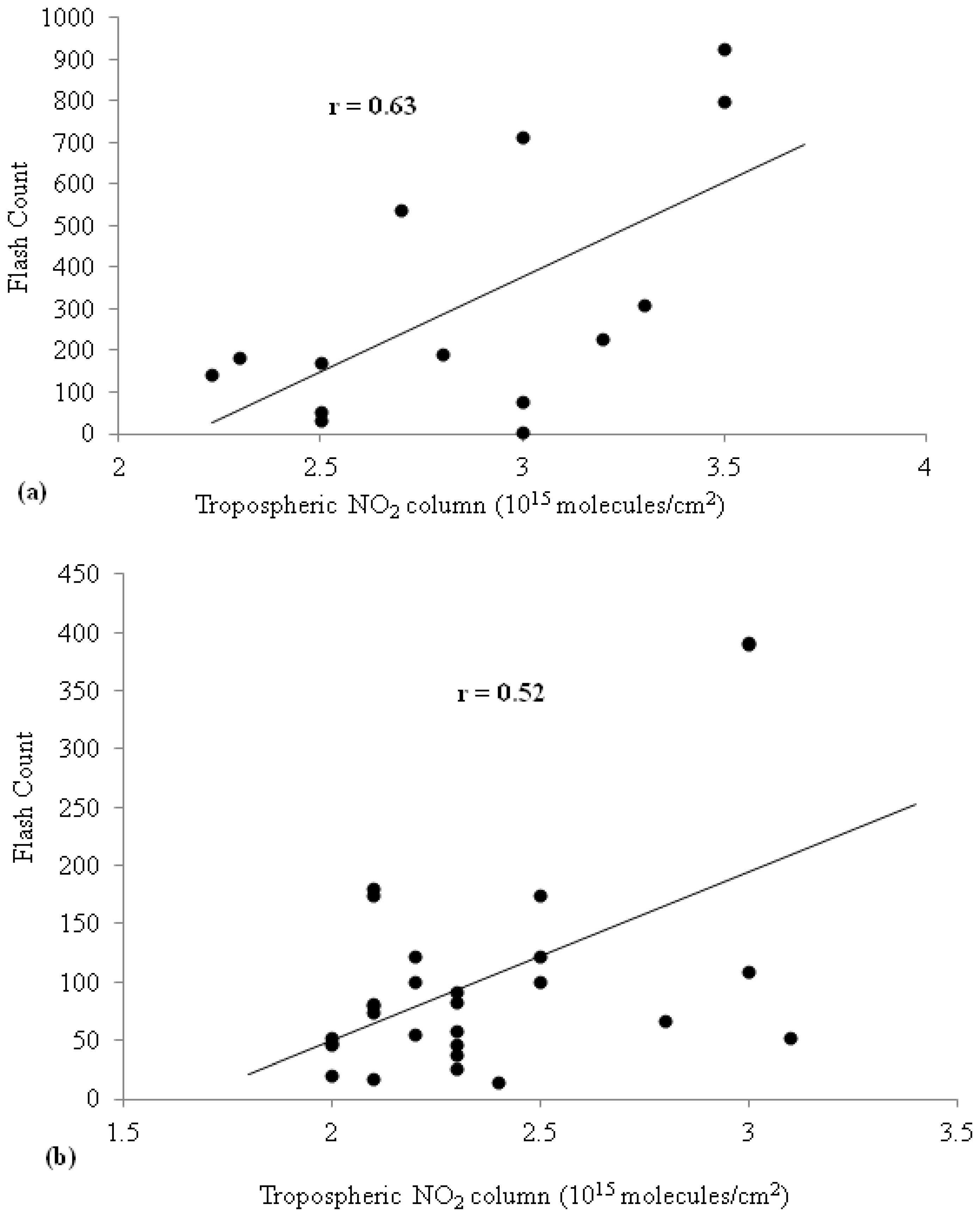 Climate 04 00028 g008 1024