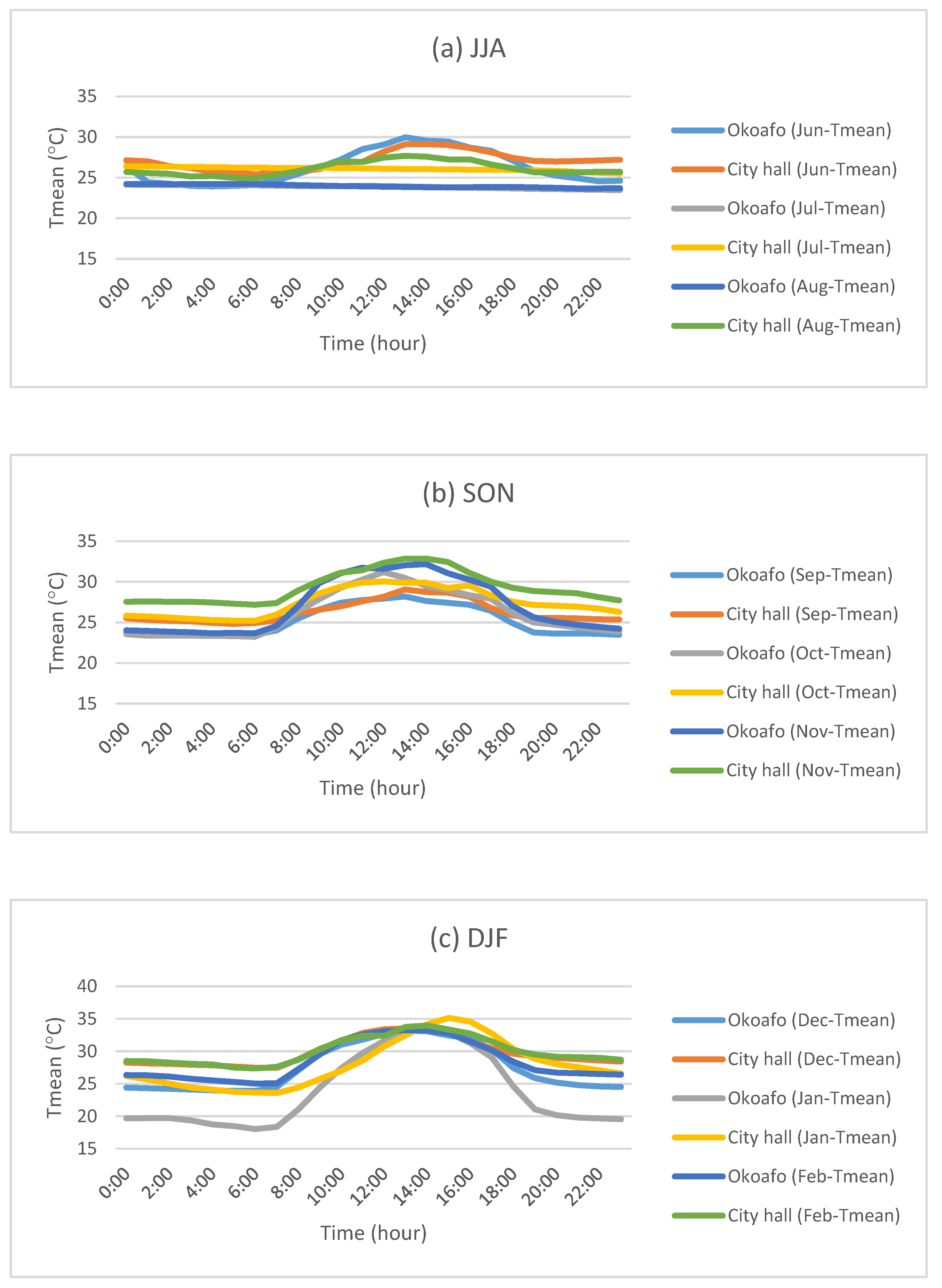 Climate 04 00029 g005a 1024