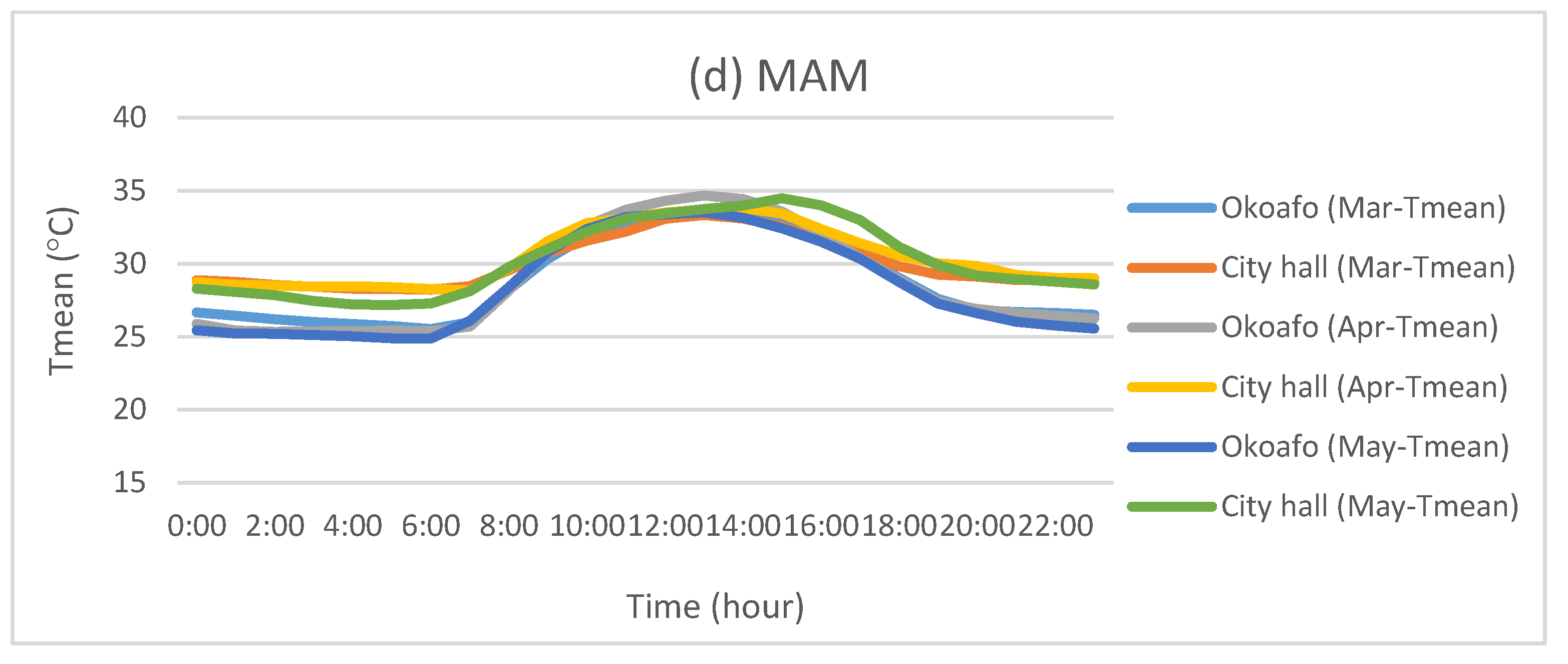 Climate 04 00029 g005b 1024