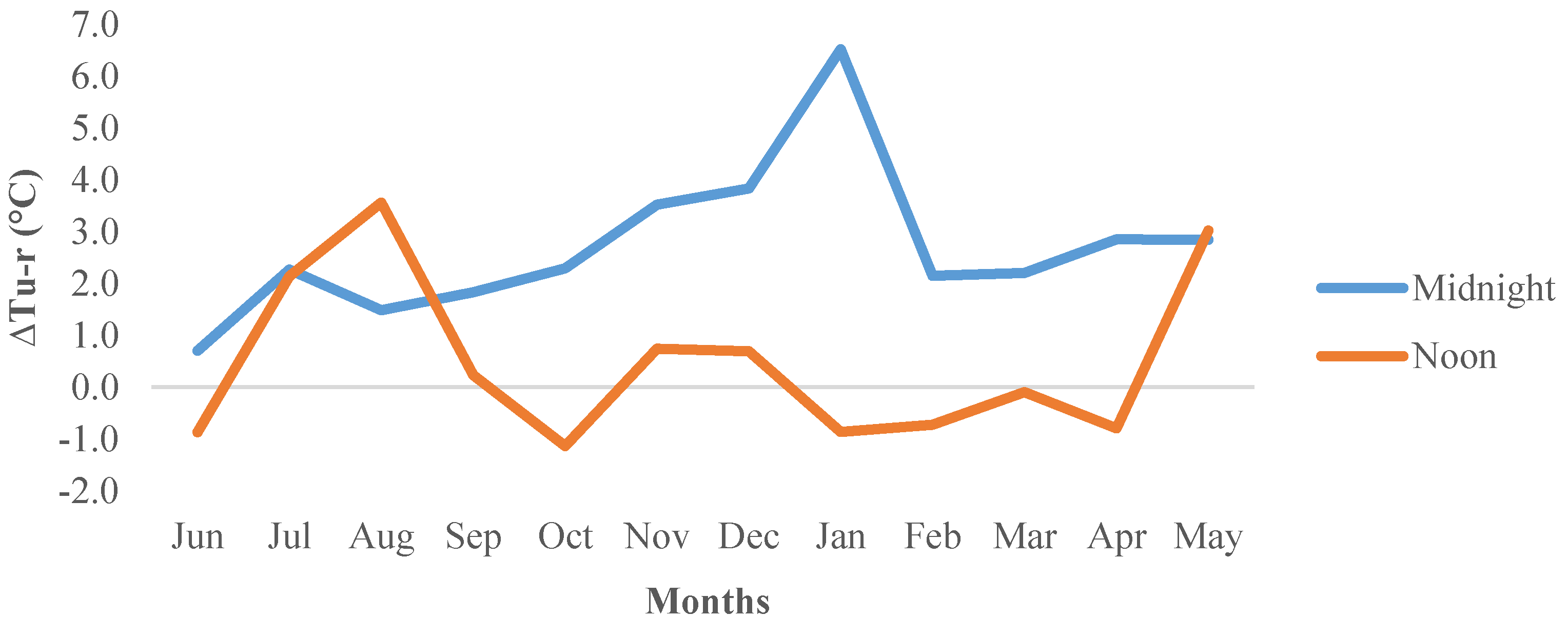 Climate 04 00029 g007 1024