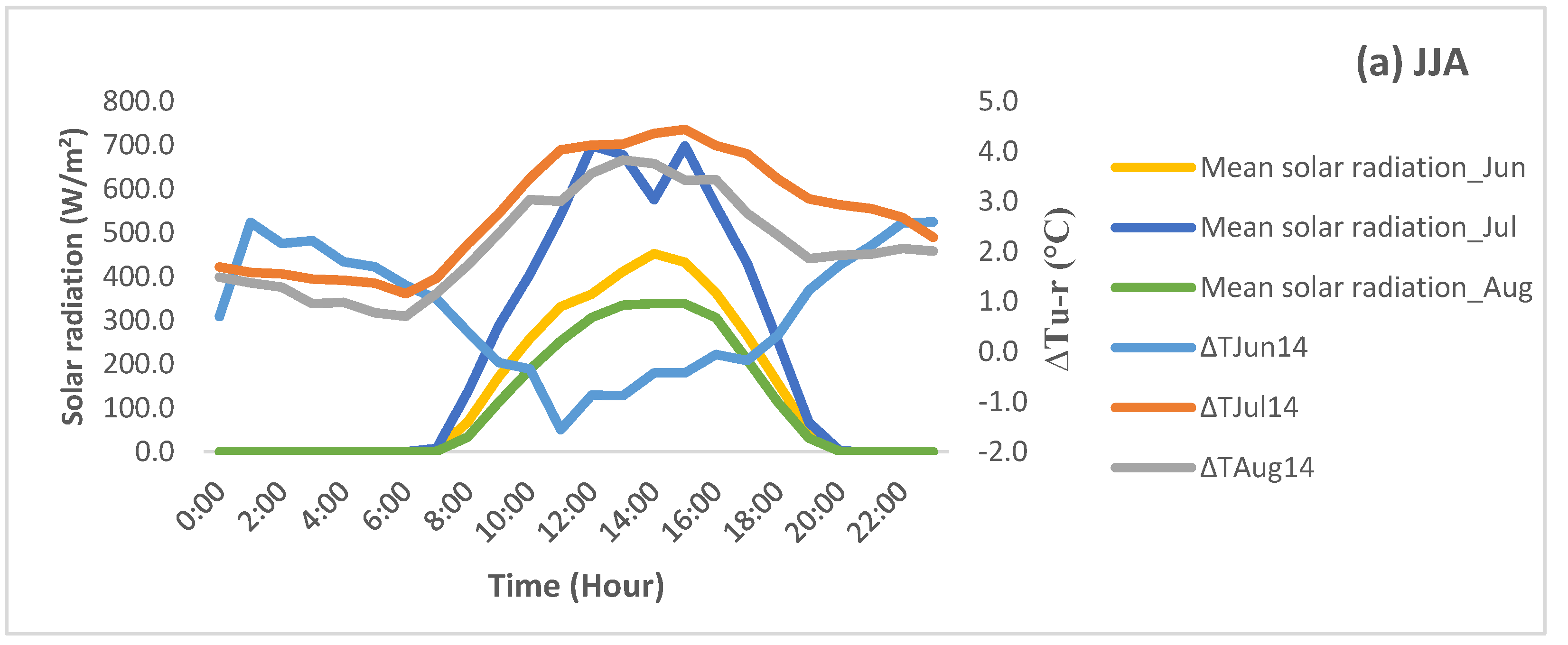 Climate 04 00029 g008a 1024