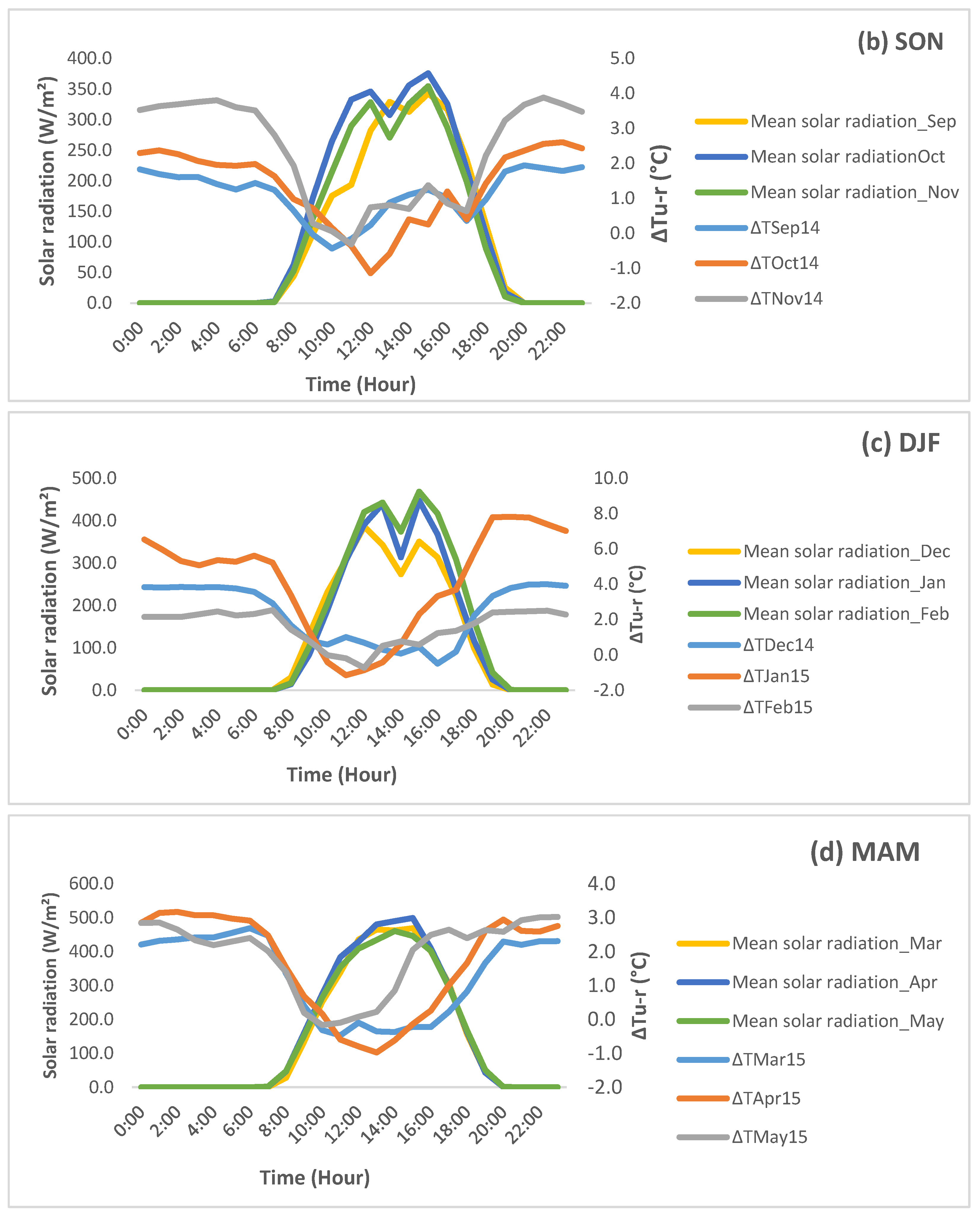 Climate 04 00029 g008b 1024