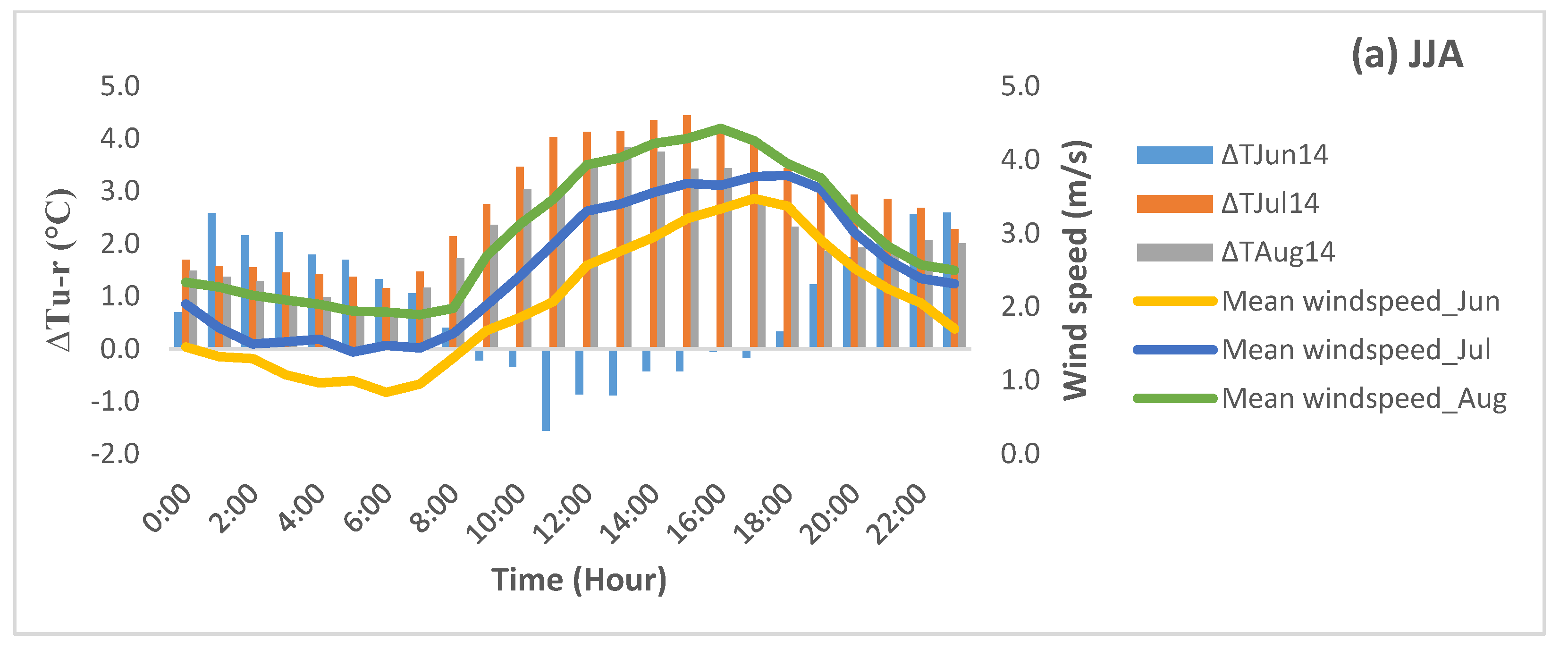 Climate 04 00029 g009a 1024