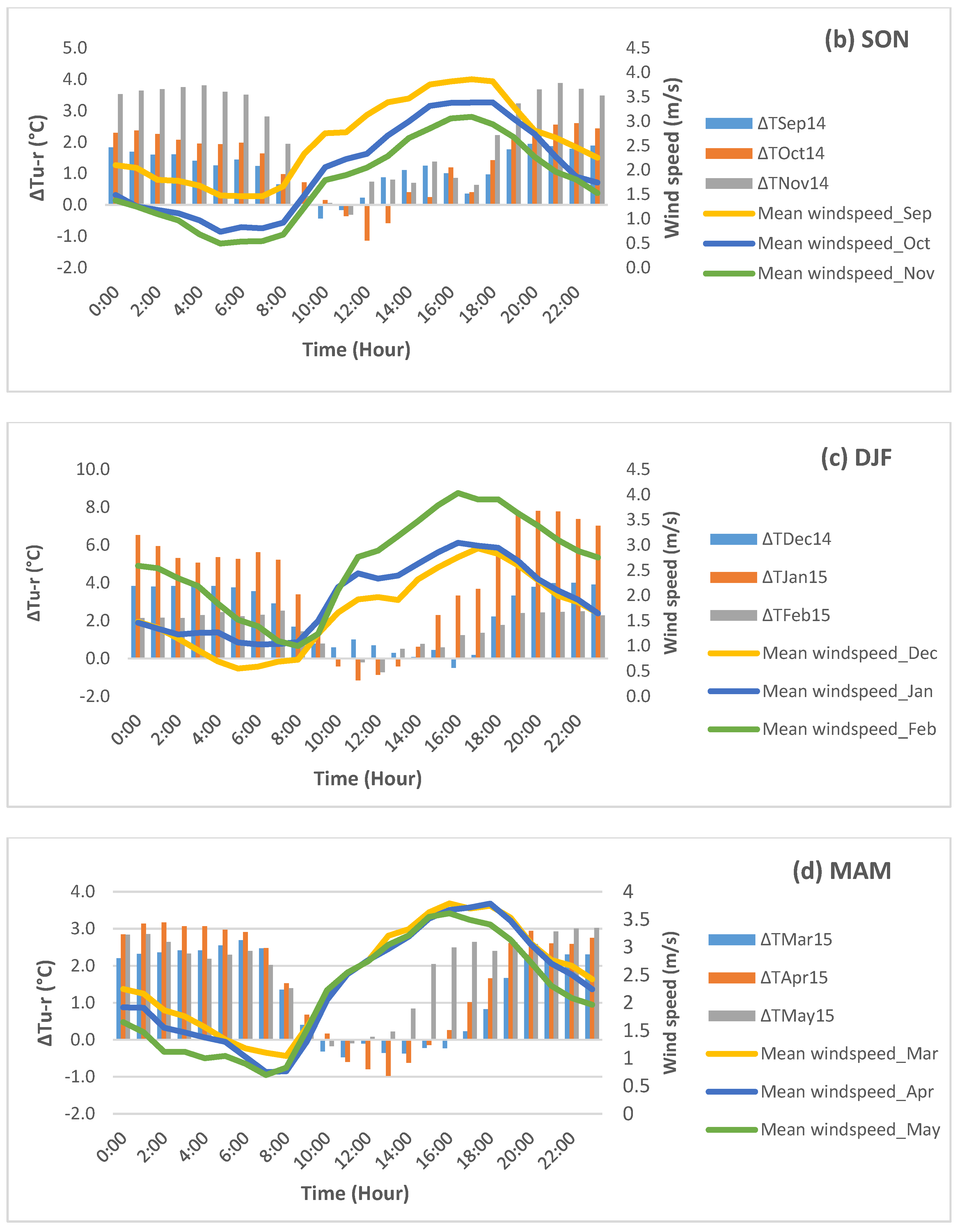 Climate 04 00029 g009b 1024