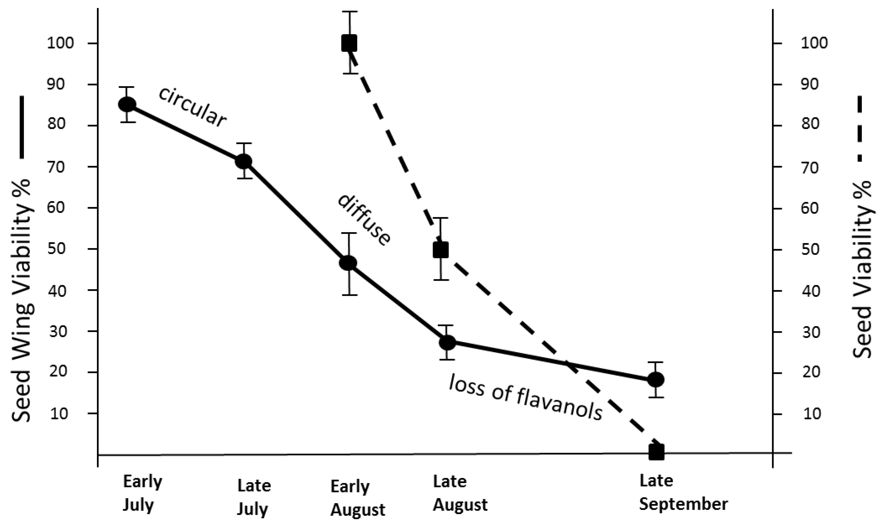 Climate 04 00035 g004