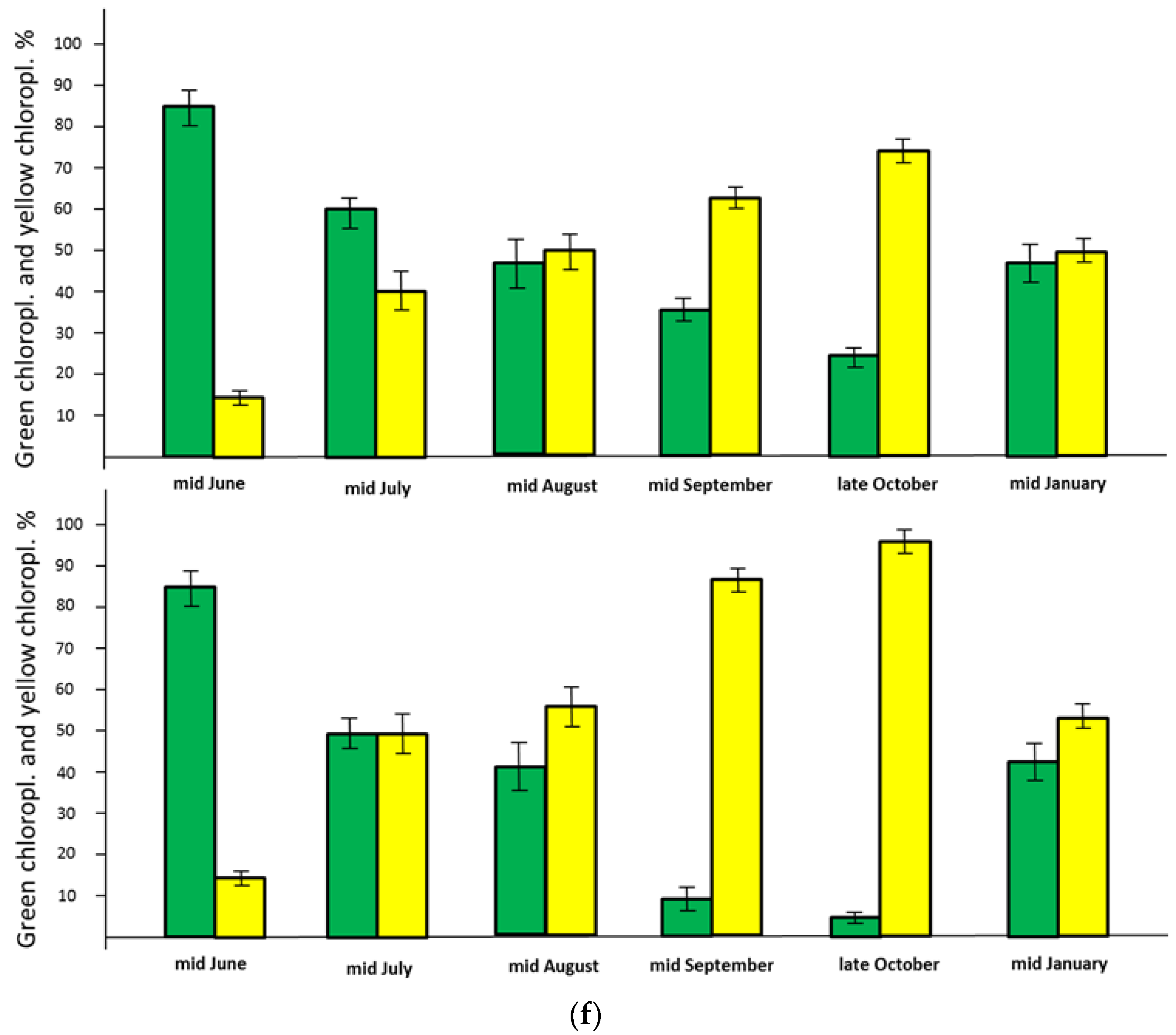 Climate 04 00035 g006b