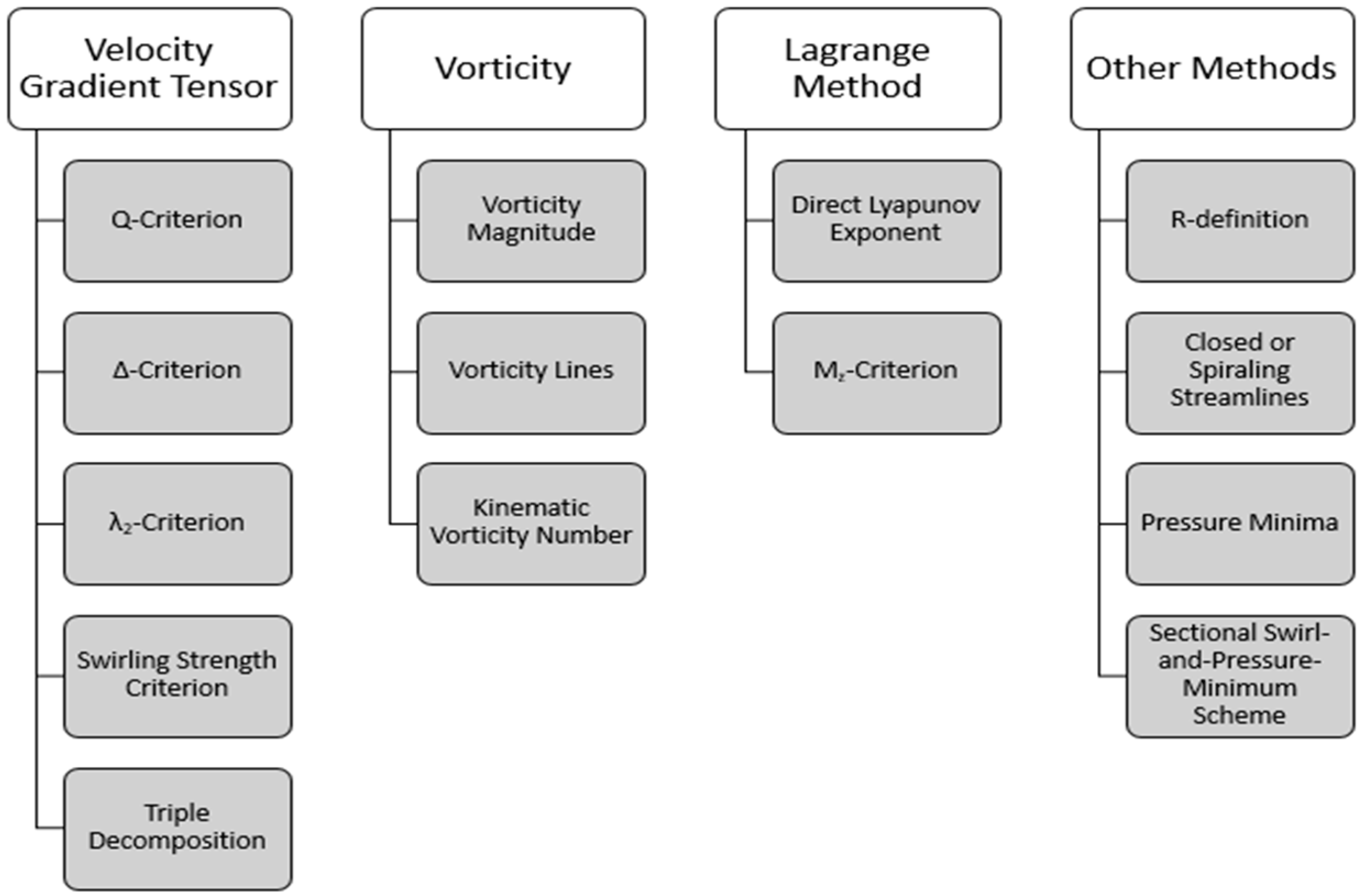 Climate 04 00043 g001 1024