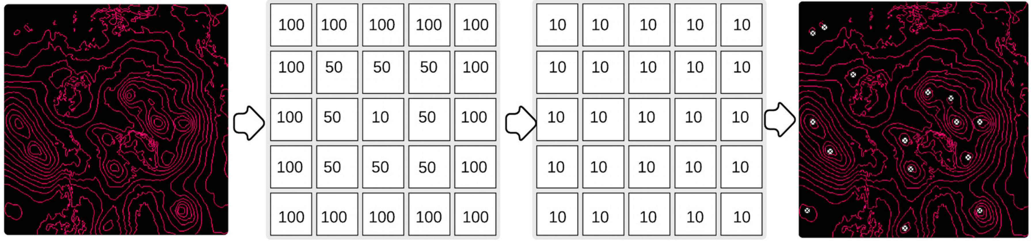 Climate 04 00043 g004 1024