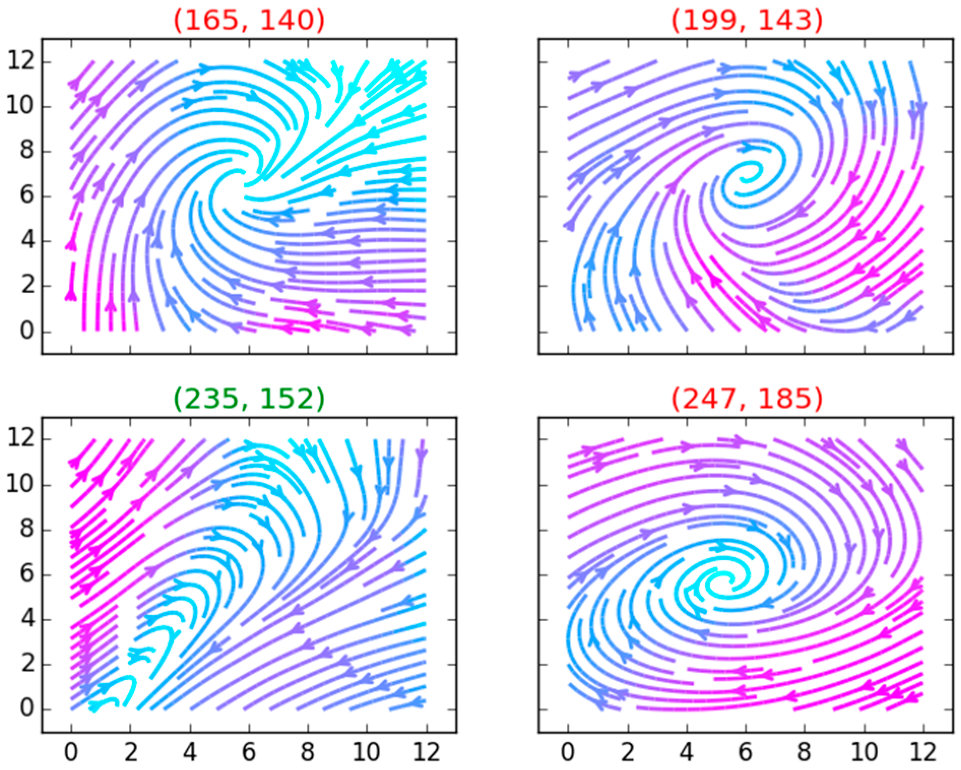 Climate 04 00043 g010 1024
