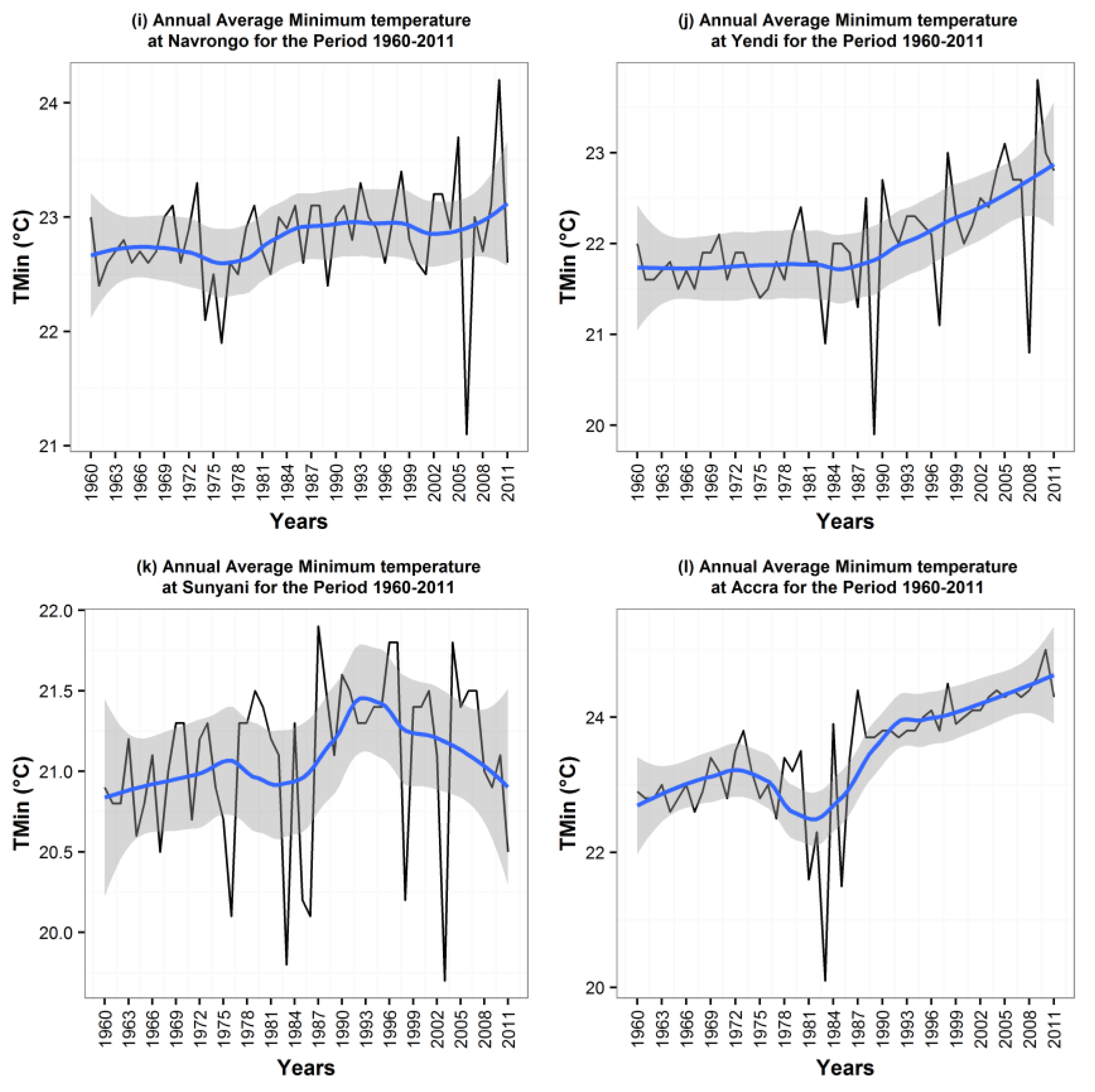 Climate 04 00049 g006