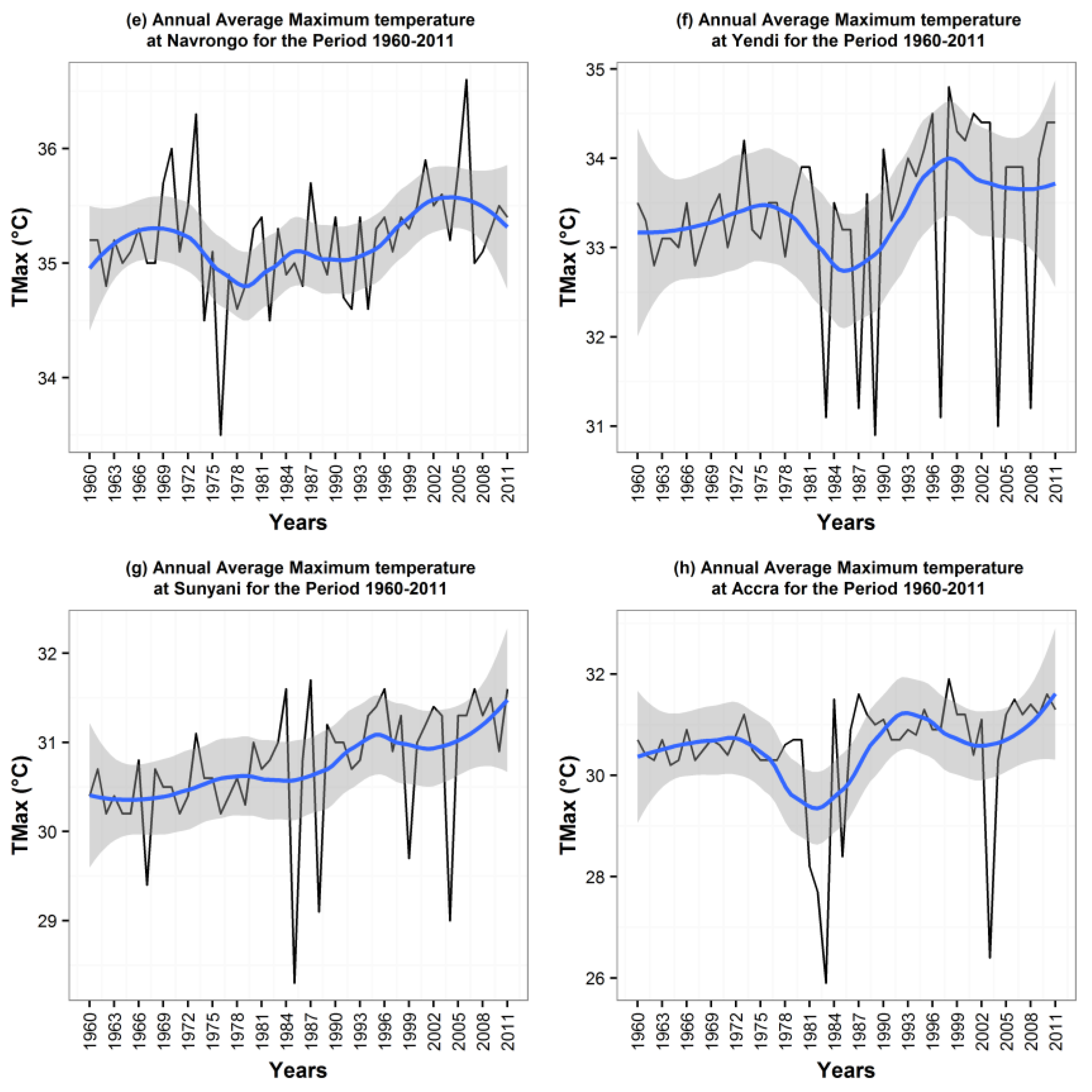 Climate 04 00049 g007