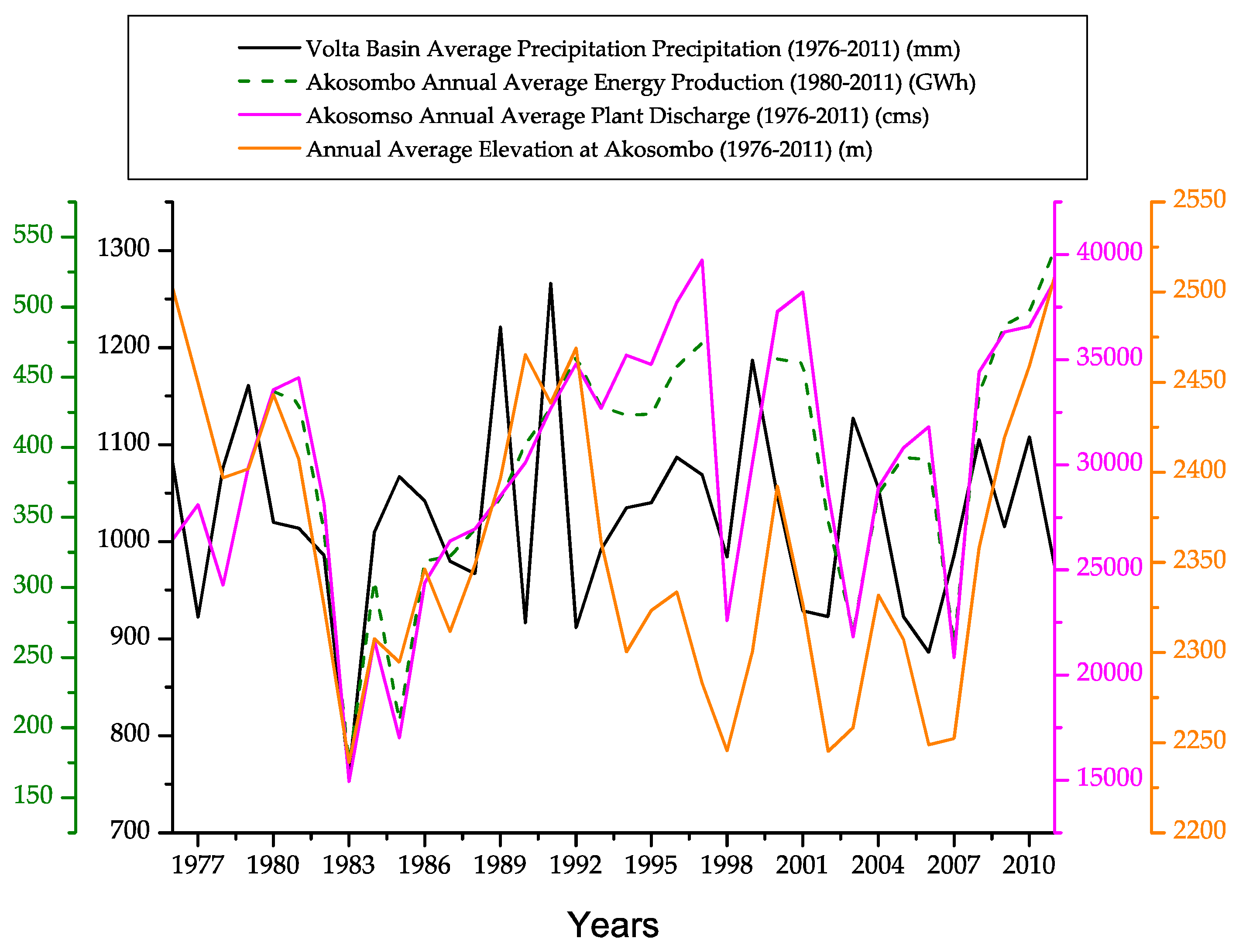 Climate 04 00049 g009