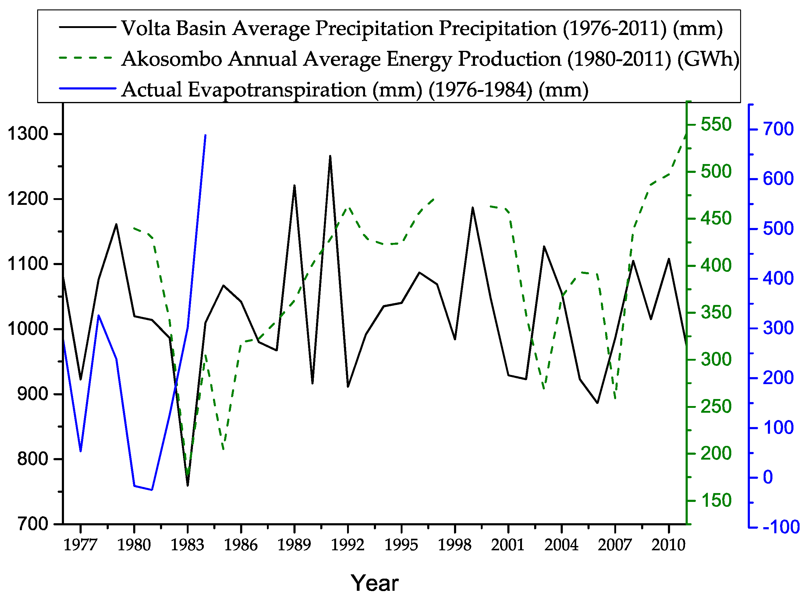 Climate 04 00049 g010