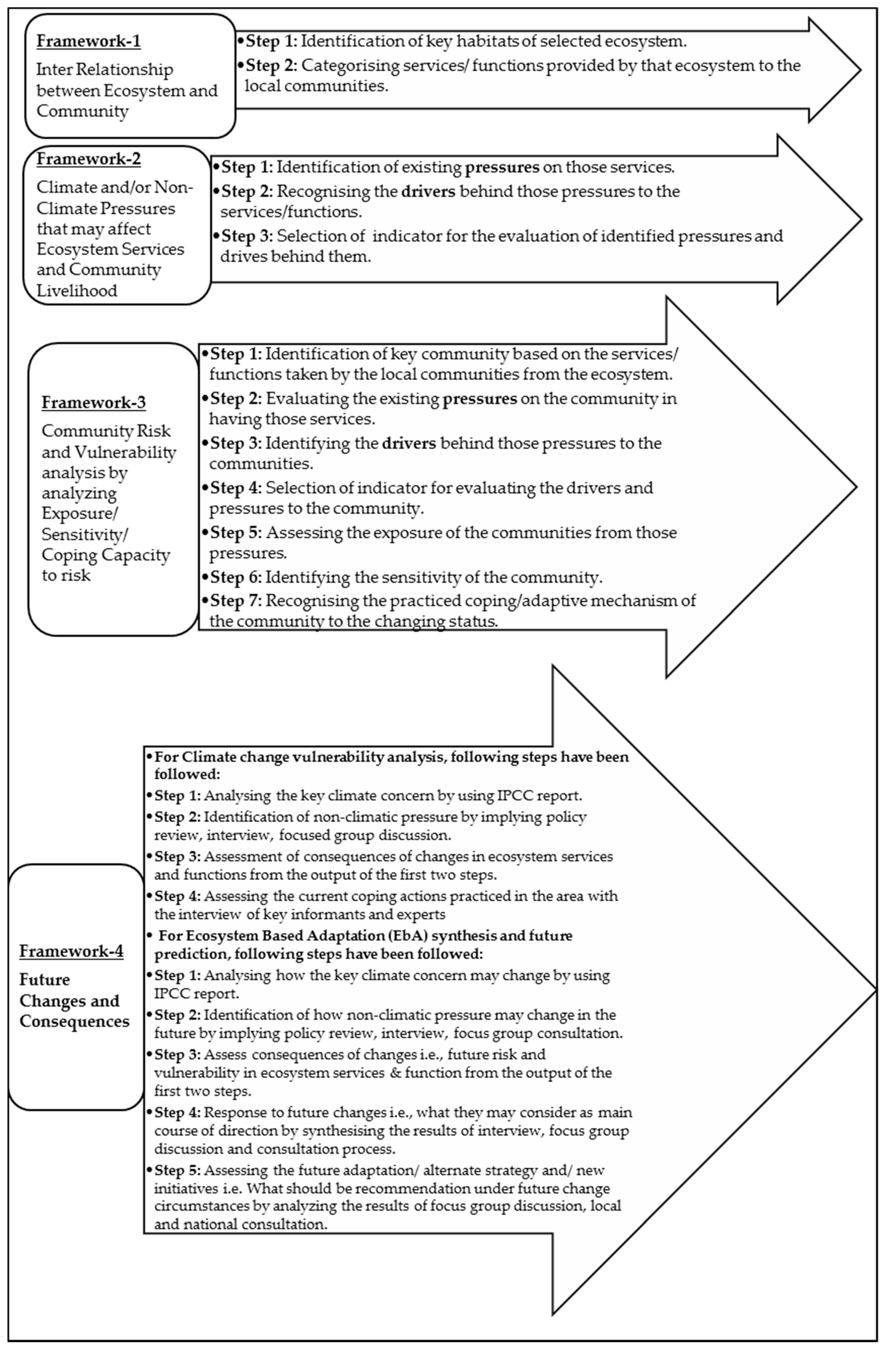 Climate 04 00052 g002