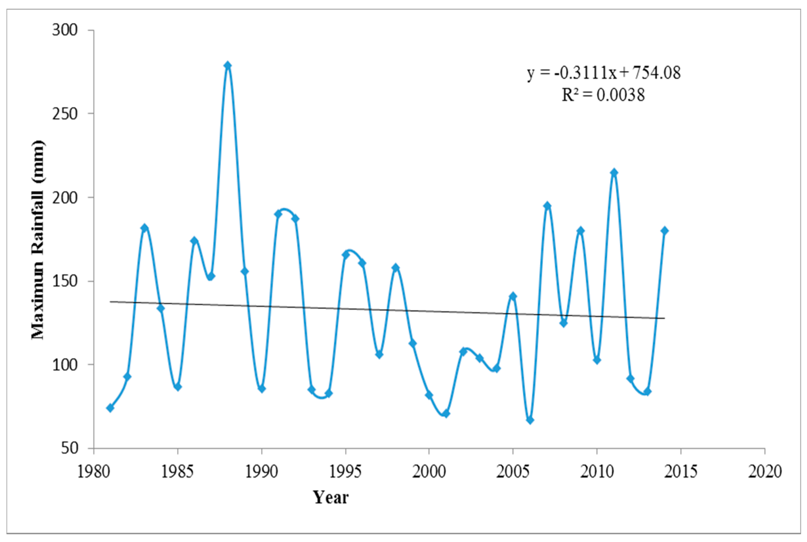 Climate 04 00052 g005
