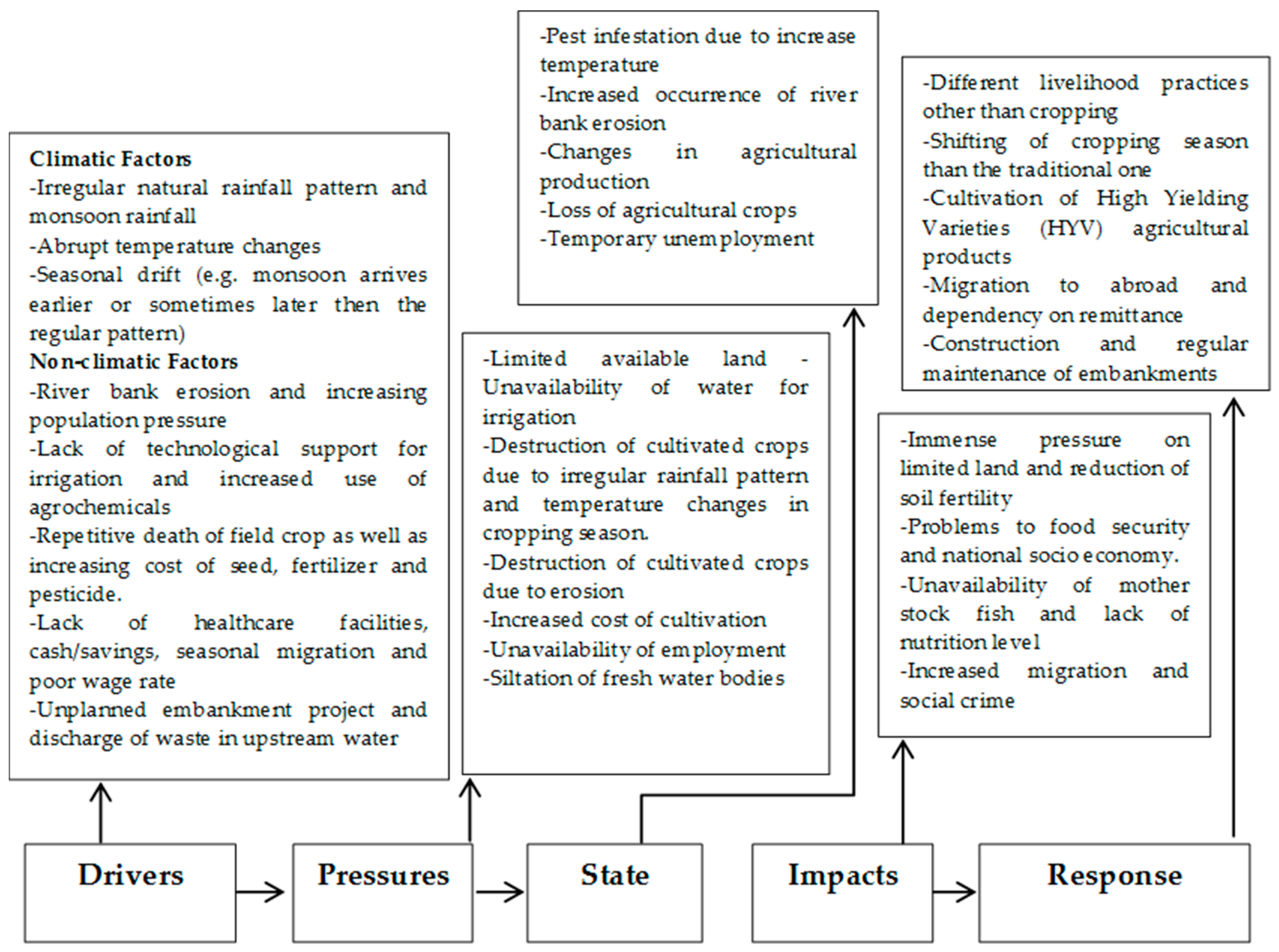 Climate 04 00052 g008