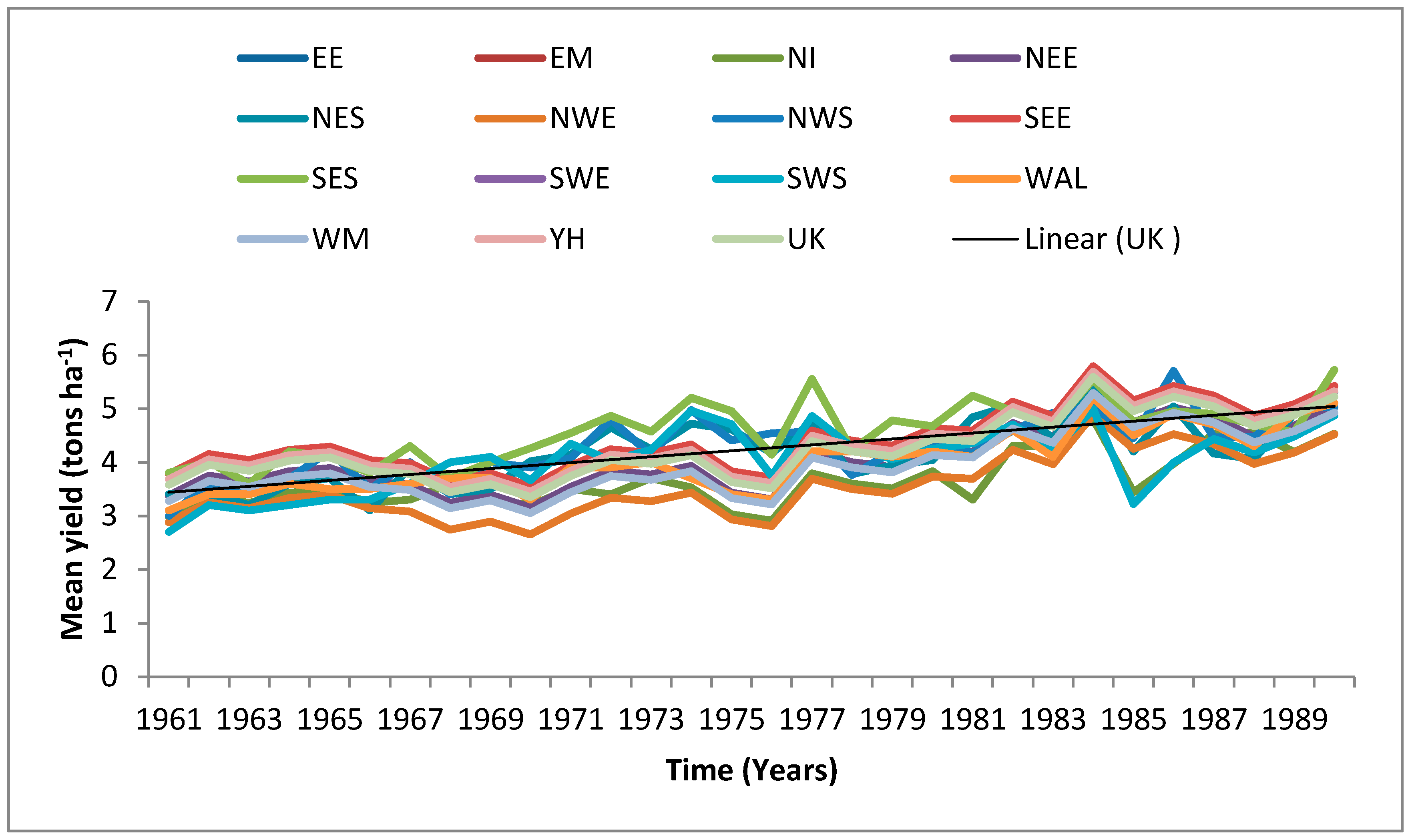 Climate 04 00054 g002