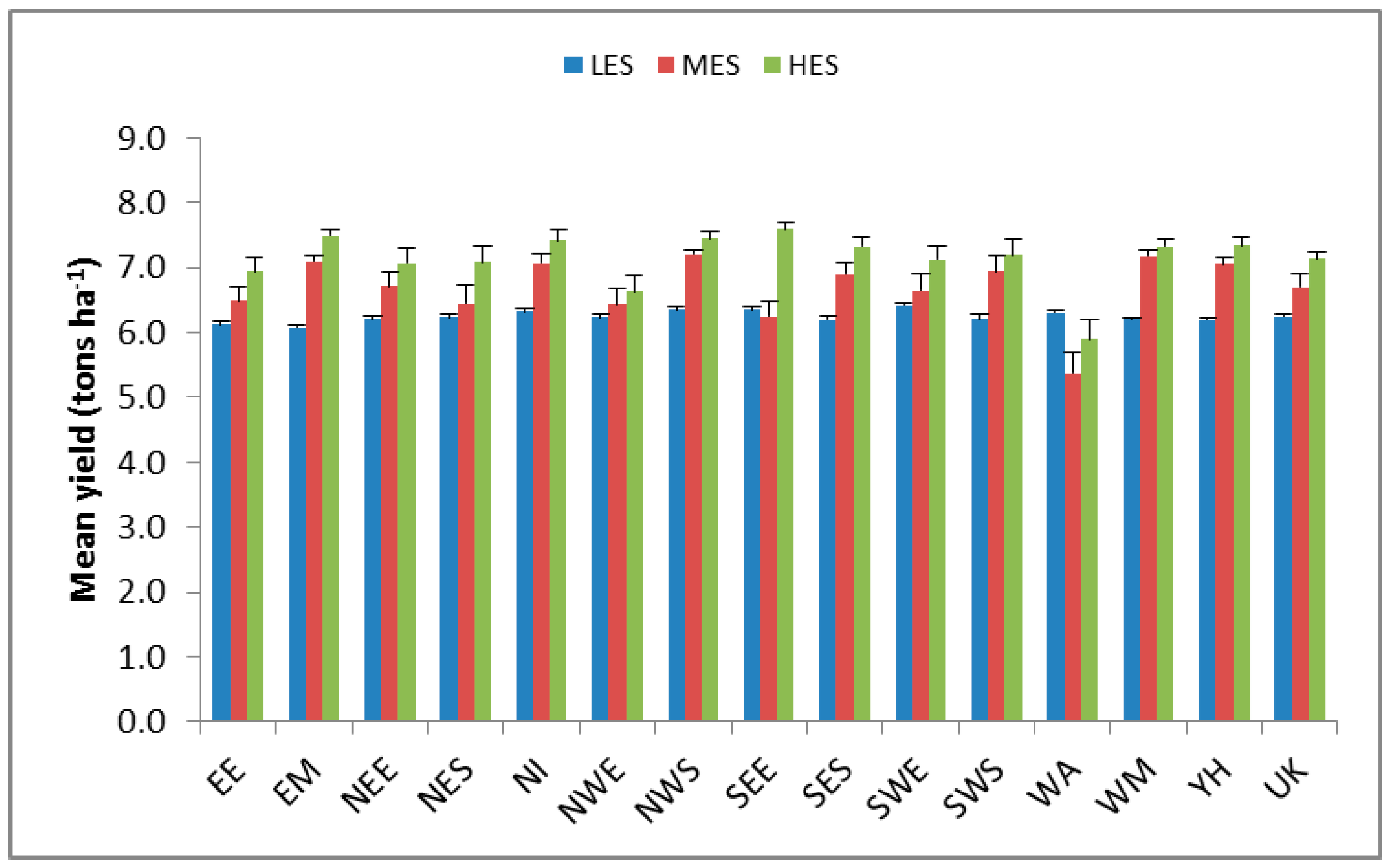 Climate 04 00054 g005