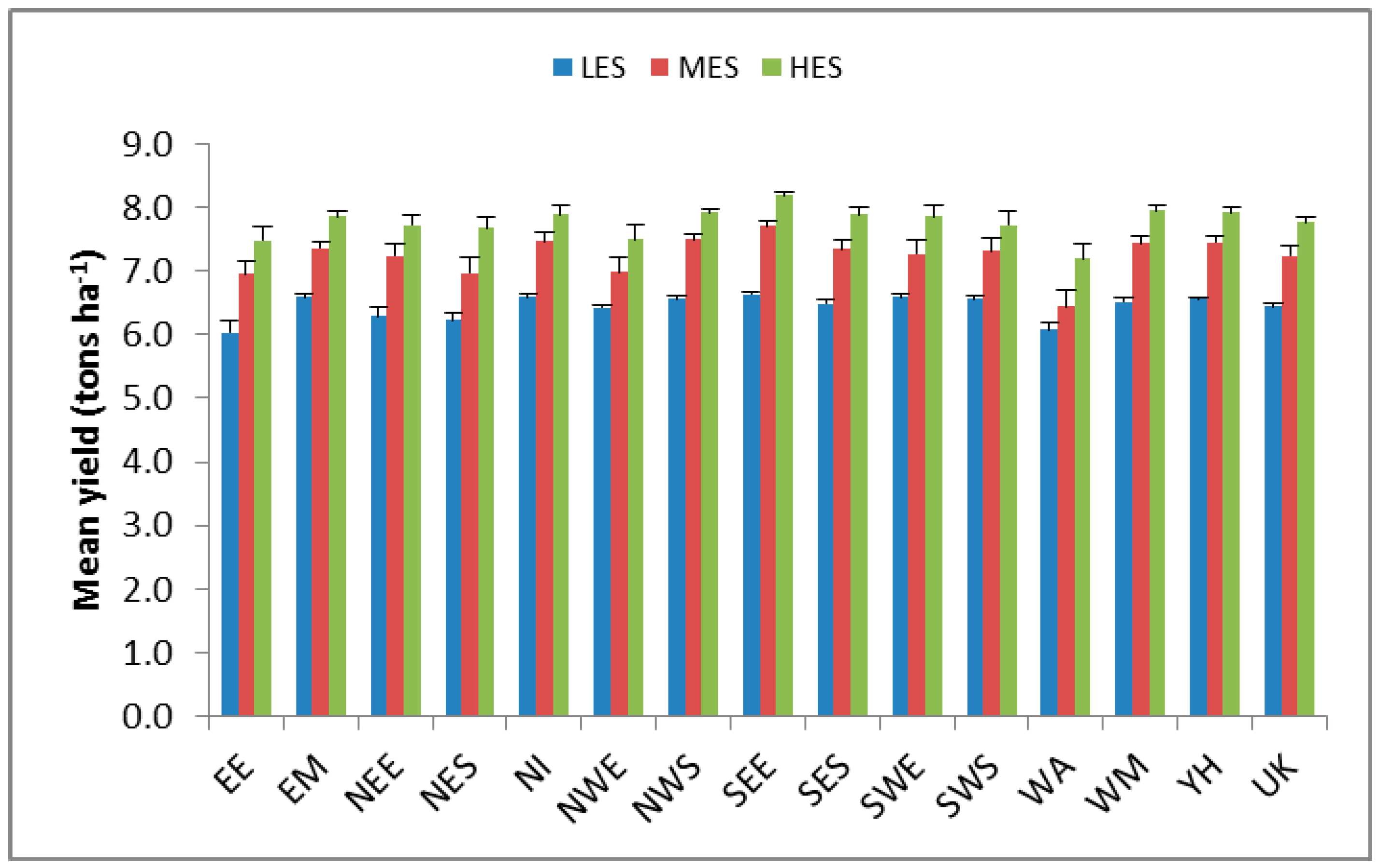 Climate 04 00054 g006
