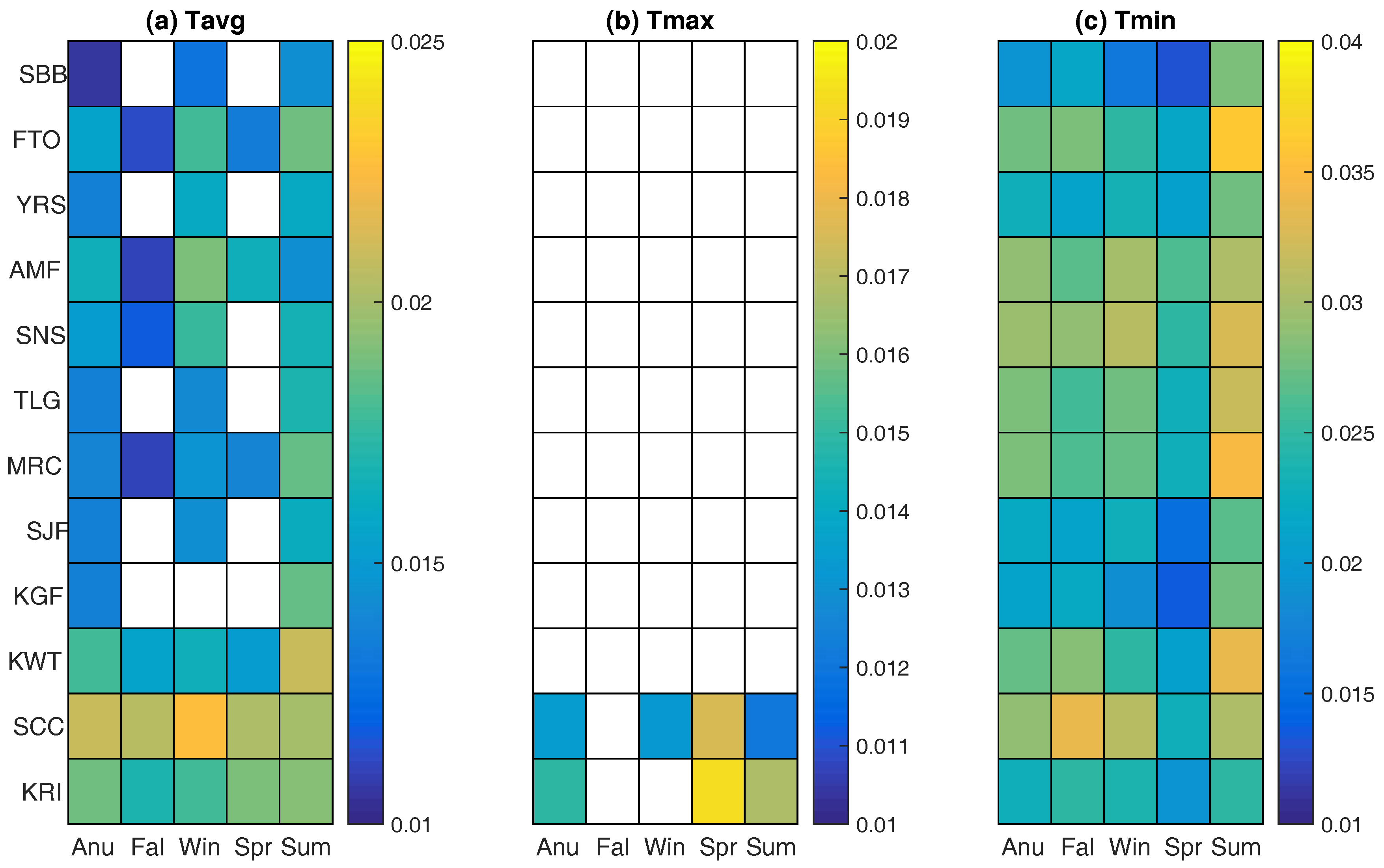 Climate 04 00057 g005
