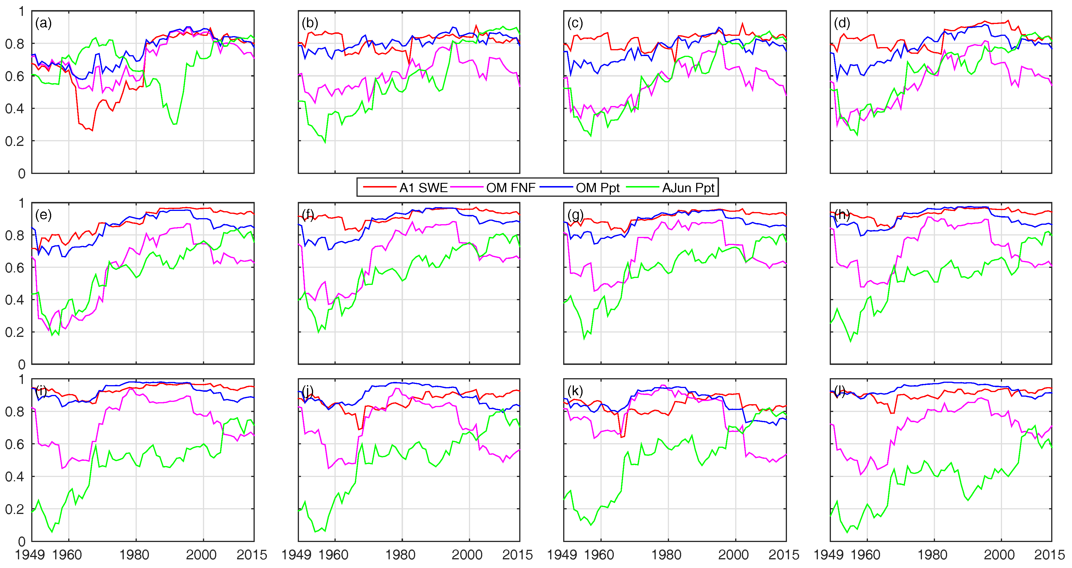 Climate 04 00057 g007