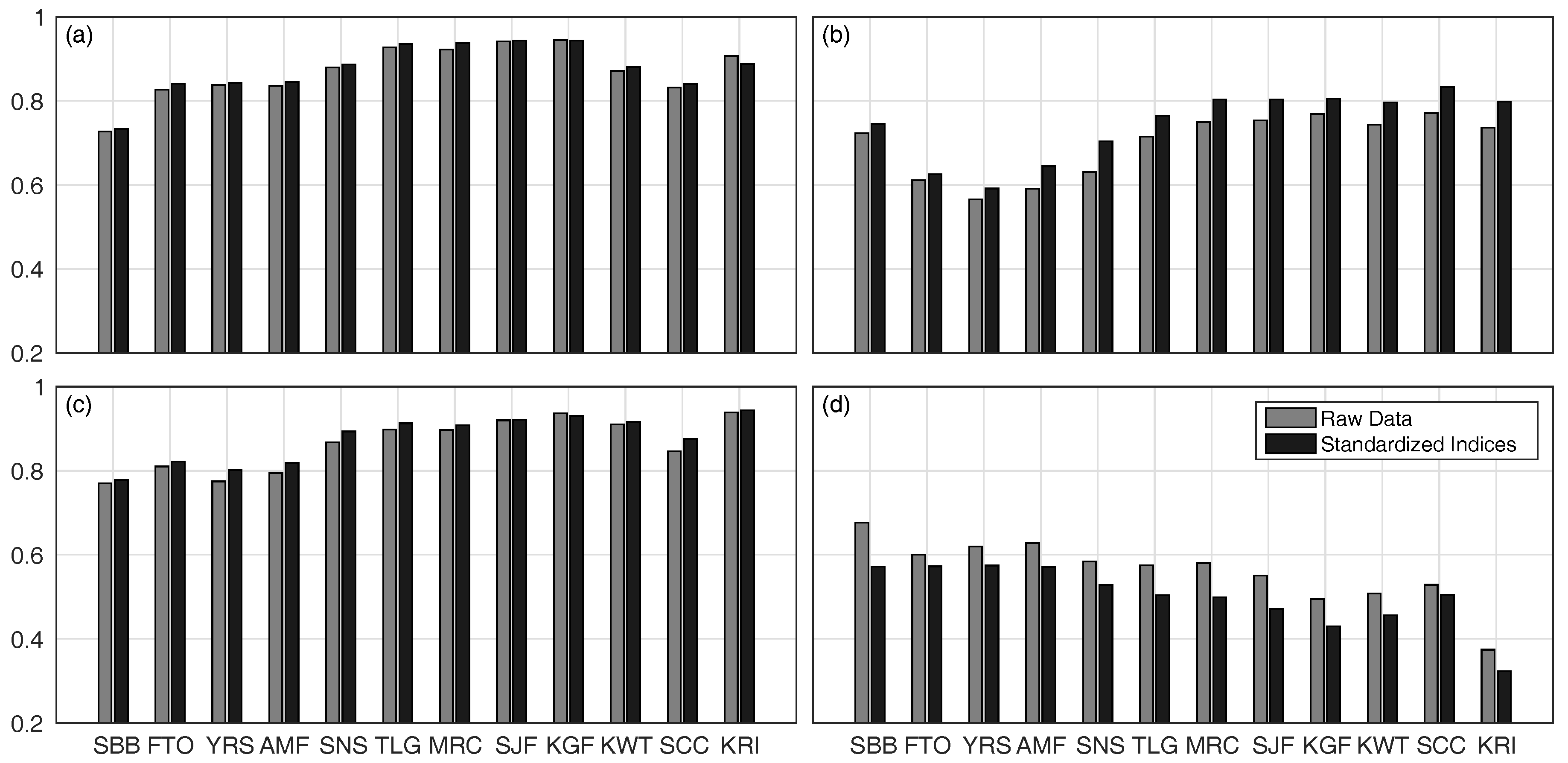 Climate 04 00057 g010