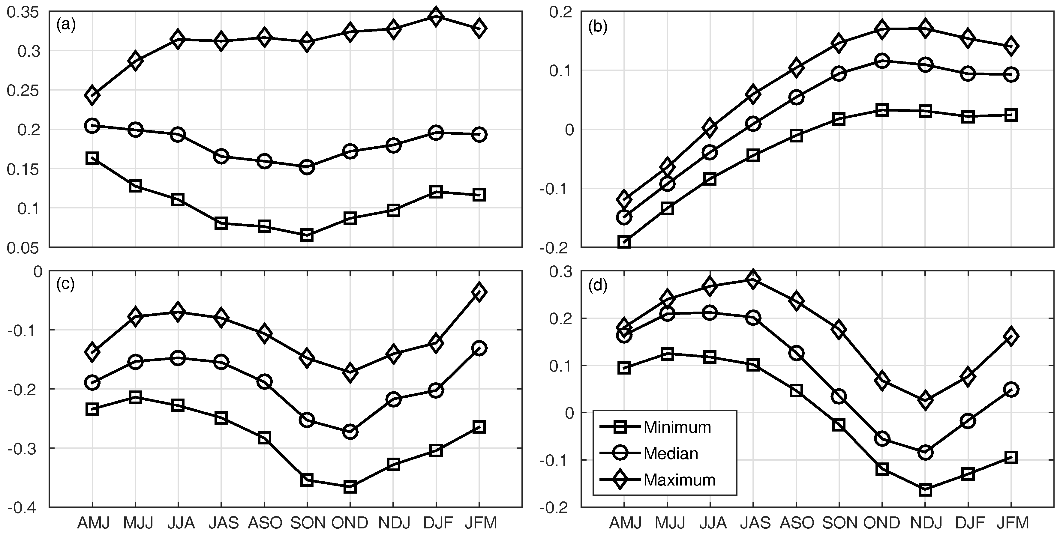 Climate 04 00057 g011