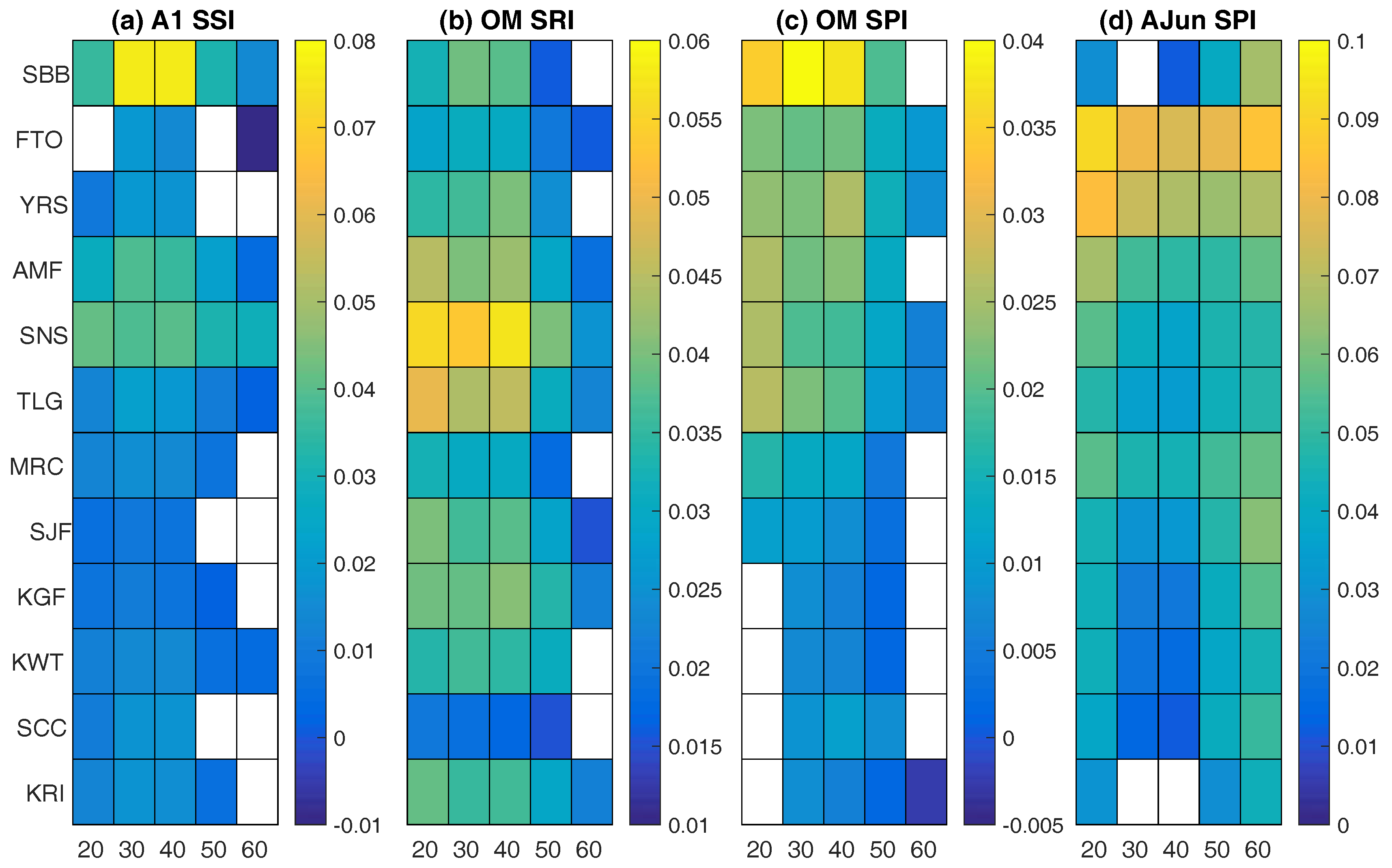 Climate 04 00057 g012