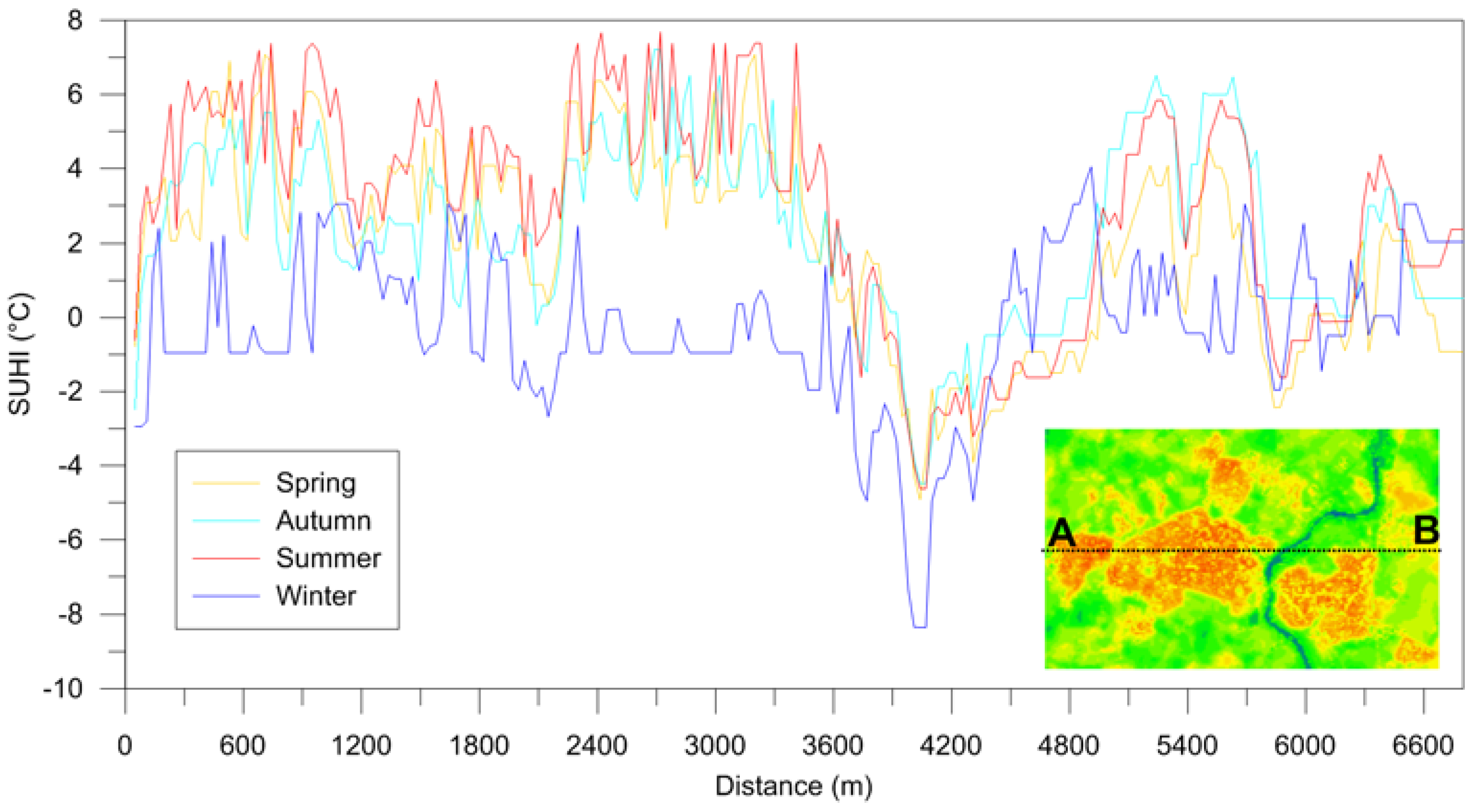 Climate 04 00061 g005 550