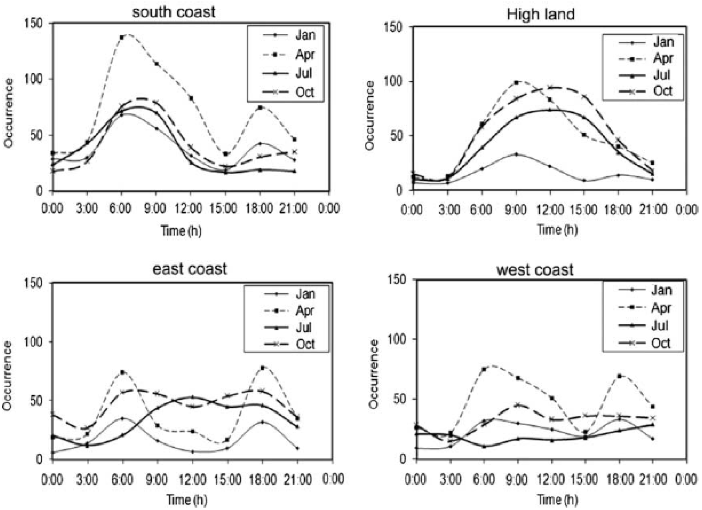 Climate 04 00065 g013