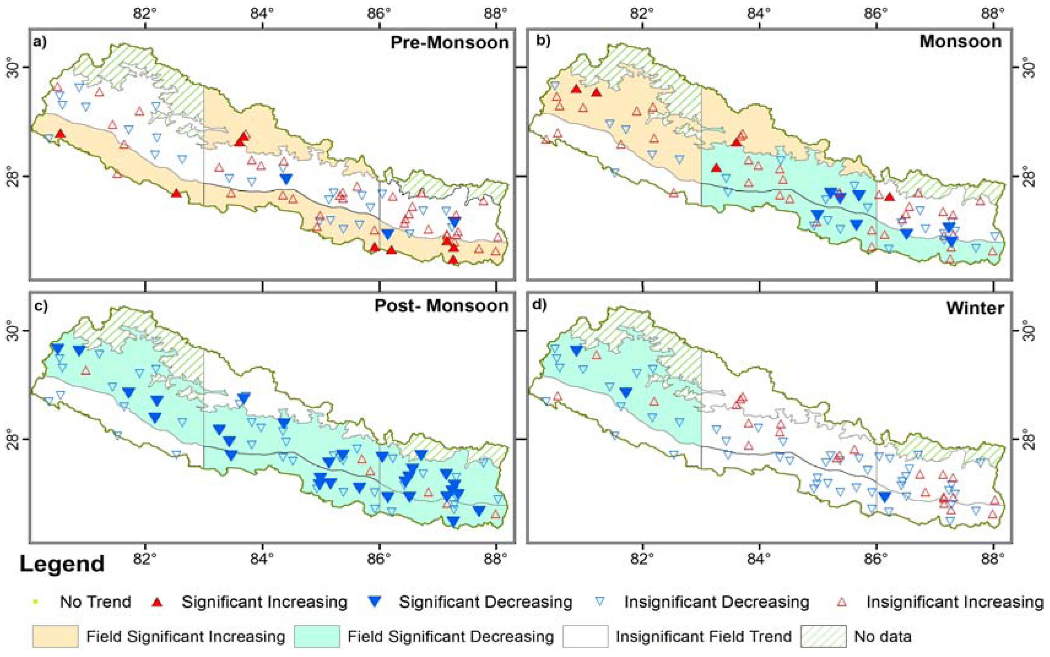 Climate 05 00004 g005