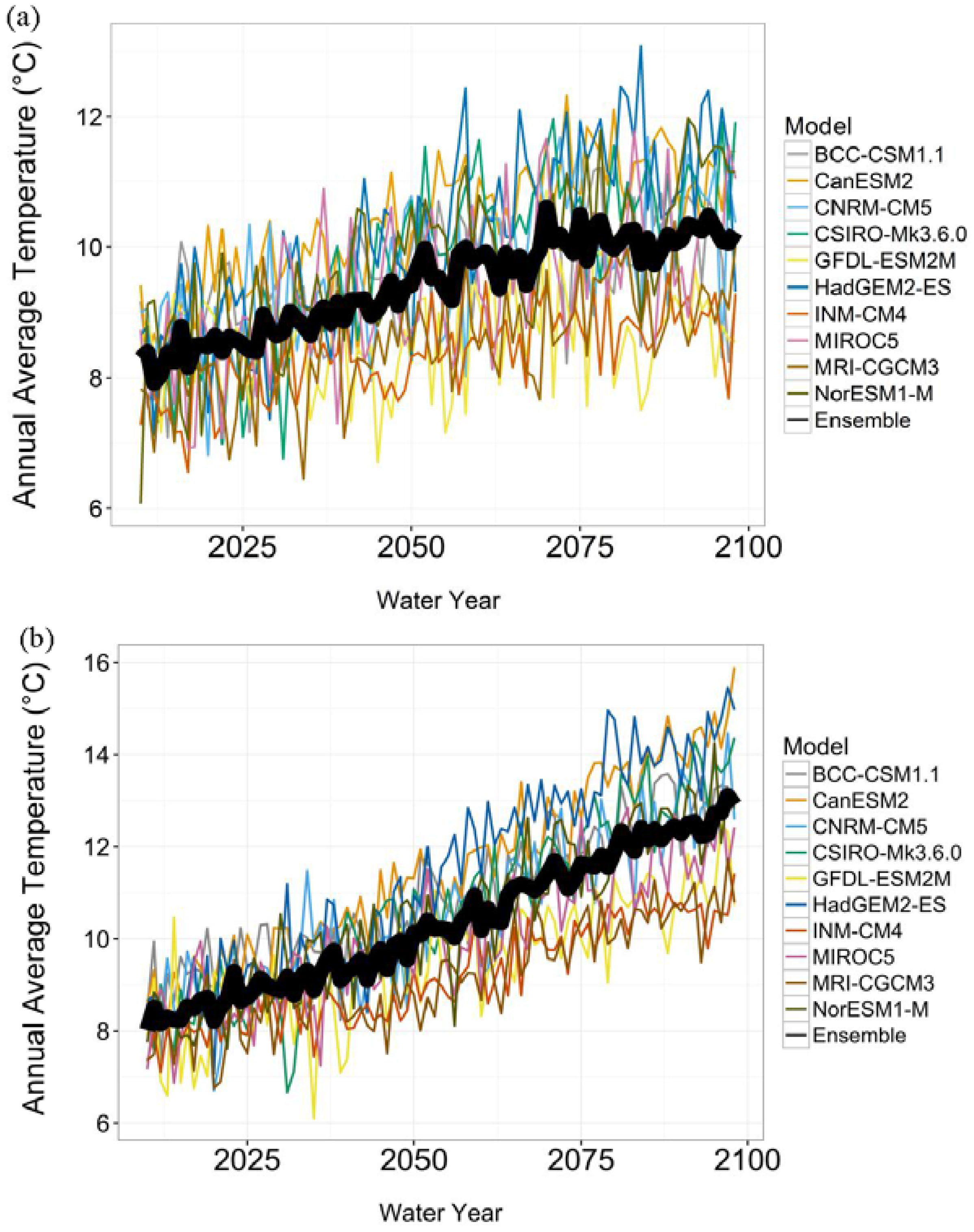 Climate 05 00007 g002